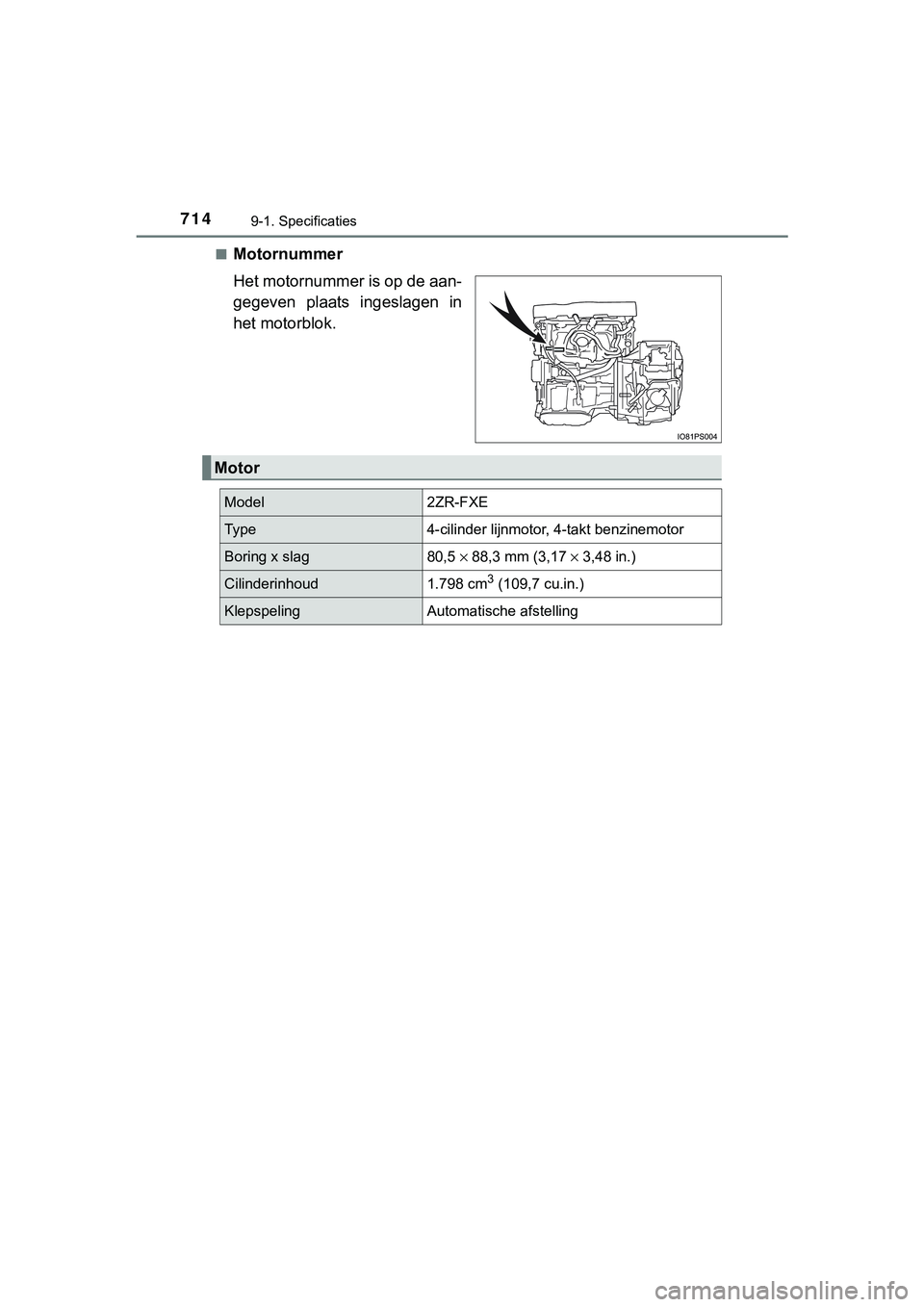 TOYOTA C_HR HYBRID 2018 Instructieboekje (in Dutch) 7149-1. Specificaties
C-HR_HV_OM_Europe_OM10576E■
Motornummer
Het motornummer is op de aan-
gegeven plaats ingeslagen in
het motorblok.
Motor
Model2ZR-FXE
Ty p e4-cilinder lijnmotor, 4-takt benzi TOYOTA C_HR HYBRID 2018 Instructieboekje (in Dutch) 7149-1. Specificaties
C-HR_HV_OM_Europe_OM10576E■
Motornummer
Het motornummer is op de aan-
gegeven plaats ingeslagen in
het motorblok.
Motor
Model2ZR-FXE
Ty p e4-cilinder lijnmotor, 4-takt benzi