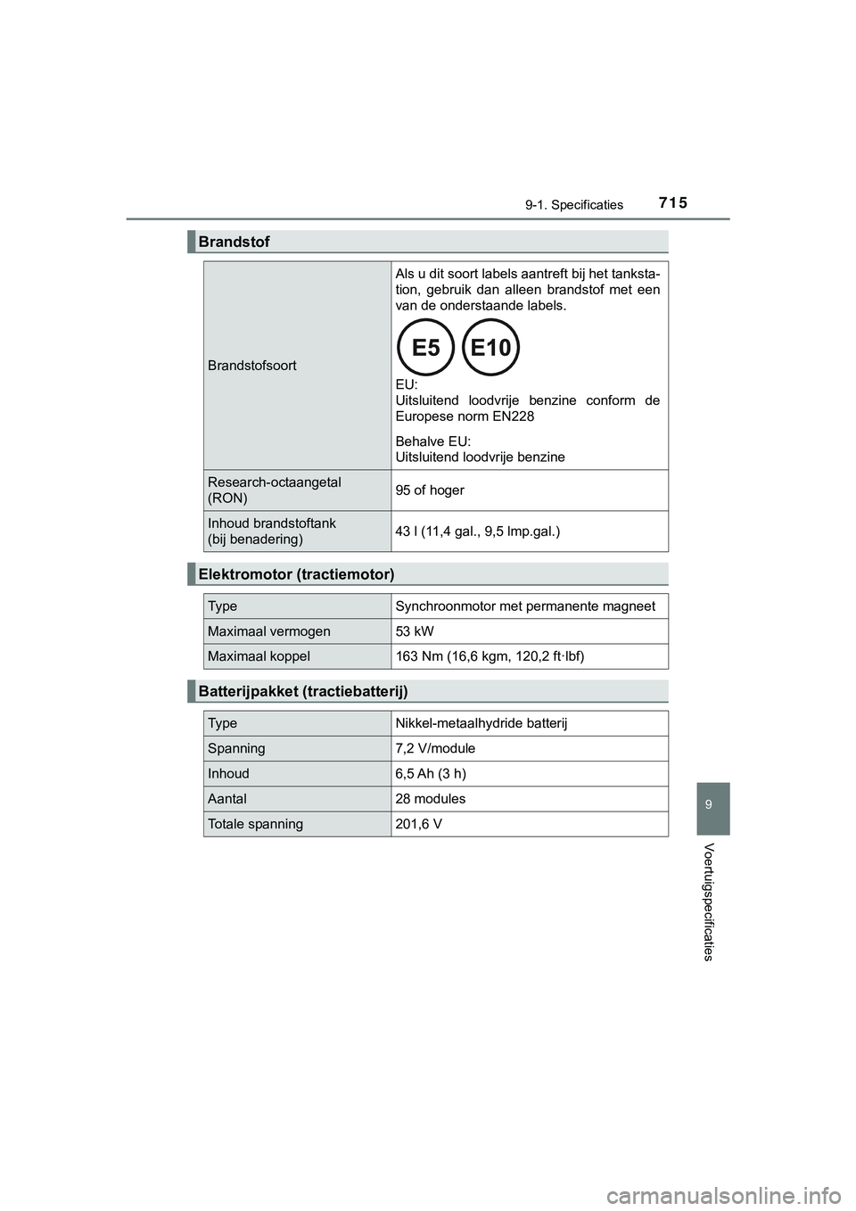 TOYOTA C_HR HYBRID 2018 Instructieboekje (in Dutch) 7159-1. Specificaties
C-HR_HV_OM_Europe_OM10576E
9
Voertuigspecificaties
Brandstof
Brandstofsoort
Als u dit soort labels aantreft bij het tanksta-
tion, gebruik dan alleen brandstof met een
van TOYOTA C_HR HYBRID 2018 Instructieboekje (in Dutch) 7159-1. Specificaties
C-HR_HV_OM_Europe_OM10576E
9
Voertuigspecificaties
Brandstof
Brandstofsoort
Als u dit soort labels aantreft bij het tanksta-
tion, gebruik dan alleen brandstof met een
van