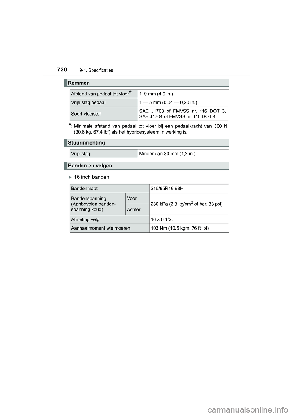 TOYOTA C_HR HYBRID 2018 Instructieboekje (in Dutch) 7209-1. Specificaties
C-HR_HV_OM_Europe_OM10576E
*: Minimale afstand van pedaal tot vloer bij een pedaalkracht van 300 N
(30,6 kg, 67,4 lbf) als het hybridesysteem in werking is.
16 inch TOYOTA C_HR HYBRID 2018 Instructieboekje (in Dutch) 7209-1. Specificaties
C-HR_HV_OM_Europe_OM10576E
*: Minimale afstand van pedaal tot vloer bij een pedaalkracht van 300 N
(30,6 kg, 67,4 lbf) als het hybridesysteem in werking is.
16 inch