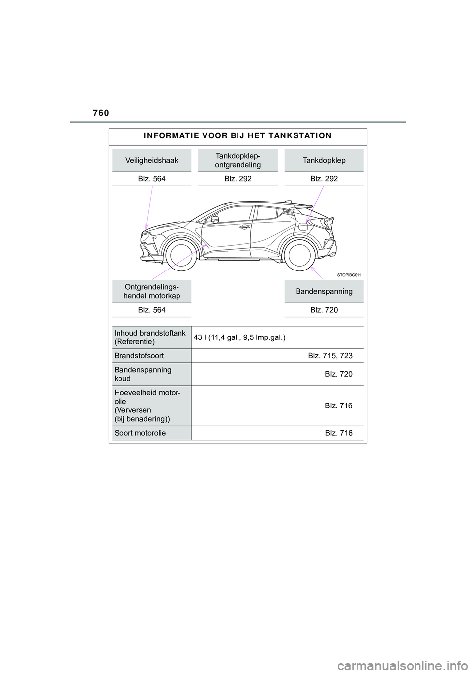 TOYOTA C_HR HYBRID 2018 Instructieboekje (in Dutch) 760
C-HR_HV_OM_Europe_OM10576E
INFORMATIE VOOR BIJ HET TANKSTATION
VeiligheidshaakTankdopklep-
ontgrendelingTankdopklep
Blz. 564 Blz. 292 Blz. 292
Ontgrendelings-
hendel motorkapBandenspanning
Blz. 56 TOYOTA C_HR HYBRID 2018 Instructieboekje (in Dutch) 760
C-HR_HV_OM_Europe_OM10576E
INFORMATIE VOOR BIJ HET TANKSTATION
VeiligheidshaakTankdopklep-
ontgrendelingTankdopklep
Blz. 564 Blz. 292 Blz. 292
Ontgrendelings-
hendel motorkapBandenspanning
Blz. 56