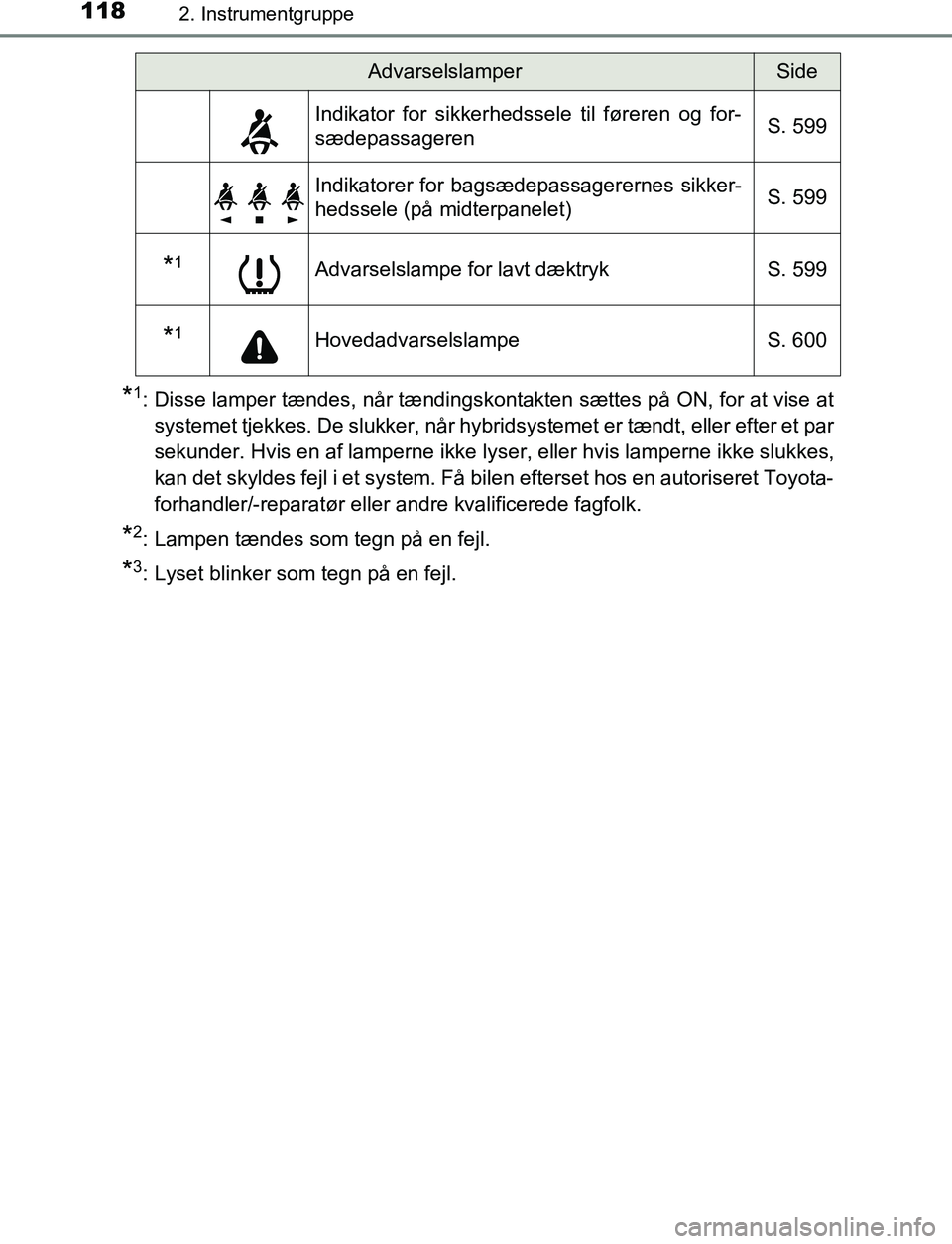 TOYOTA C_HR HYBRID 2017  Brugsanvisning (in Danish) 1182. Instrumentgruppe
C-HR_HV_OM_Europe_OM10538DK
*1: Disse lamper tændes, når tændingskontakten sættes på ON, for at vise atsystemet tjekkes. De slukker, når hybridsystemet er tændt, eller ef
