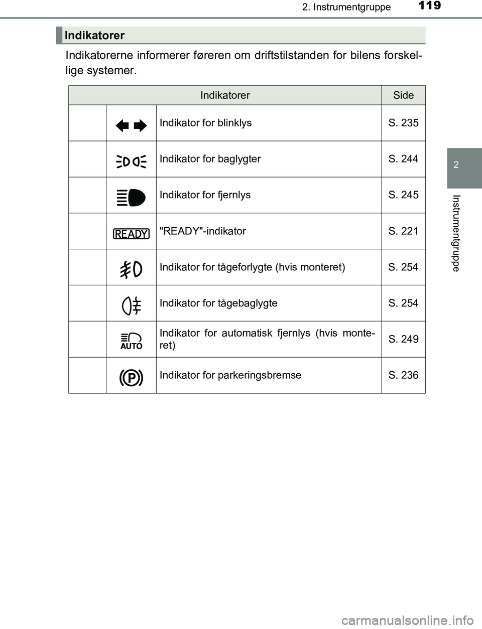 TOYOTA C_HR HYBRID 2017  Brugsanvisning (in Danish) 1192. Instrumentgruppe
2
Instrumentgruppe
C-HR_HV_OM_Europe_OM10538DK
Indikatorerne informerer føreren om driftstilstanden for bilens forskel-
lige systemer.
Indikatorer
IndikatorerSide
Indikator for