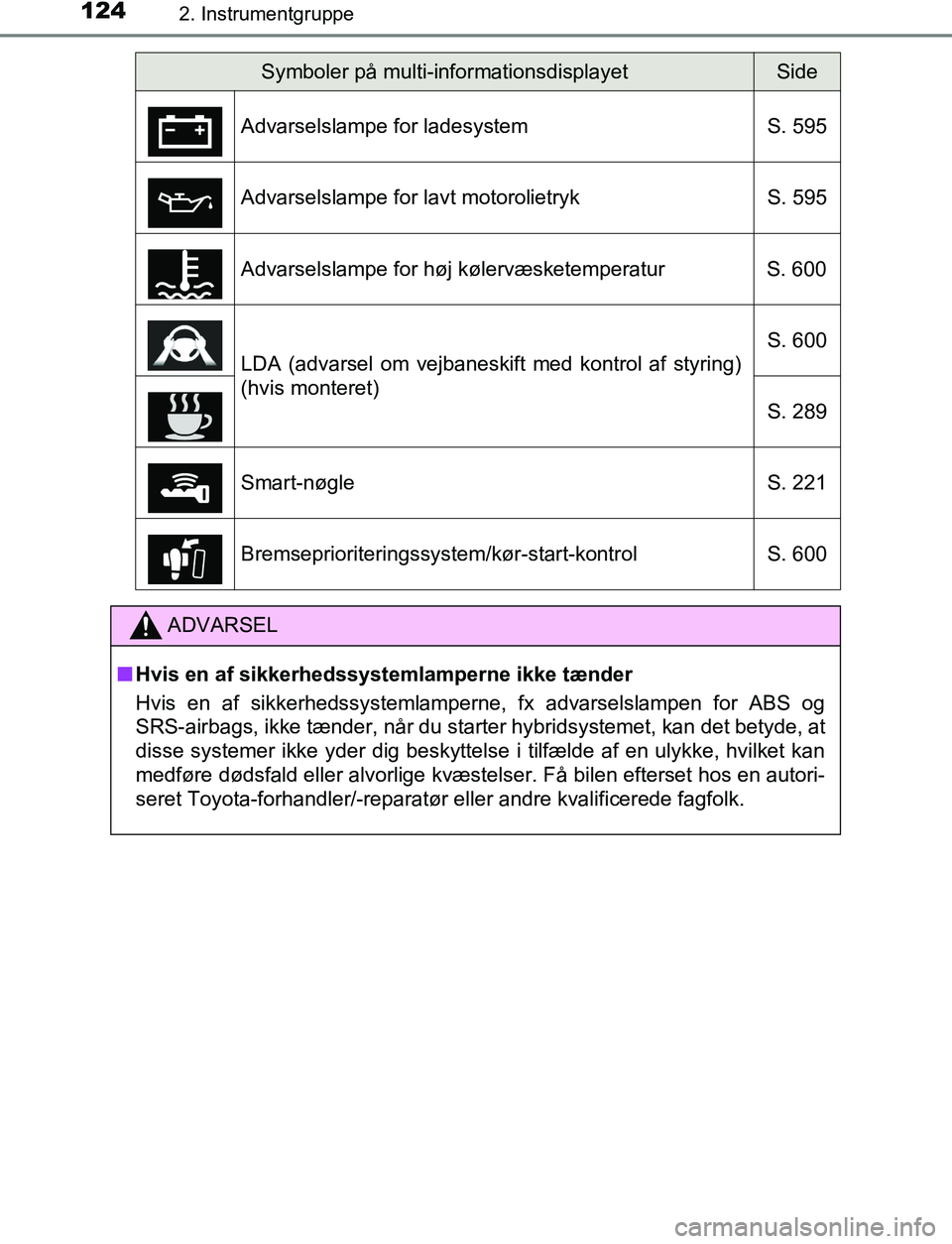 TOYOTA C_HR HYBRID 2017  Brugsanvisning (in Danish) 1242. Instrumentgruppe
C-HR_HV_OM_Europe_OM10538DK
Symboler på multi-informationsdisplayetSide
Advarselslampe for ladesystem S. 595
Advarselslampe for lavt motorolietryk S. 595
Advarselslampe for hø