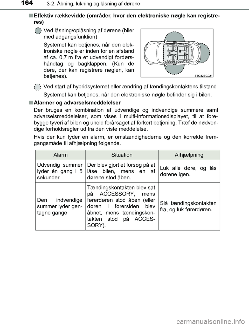 TOYOTA C_HR HYBRID 2017  Brugsanvisning (in Danish) 1643-2. Åbning, lukning og låsning af dørene
C-HR_HV_OM_Europe_OM10538DKn
Effektiv rækkevidde (områder, hvor  den elektroniske nøgle kan registre-
res)
Ved start af hybridsystemet eller ændring