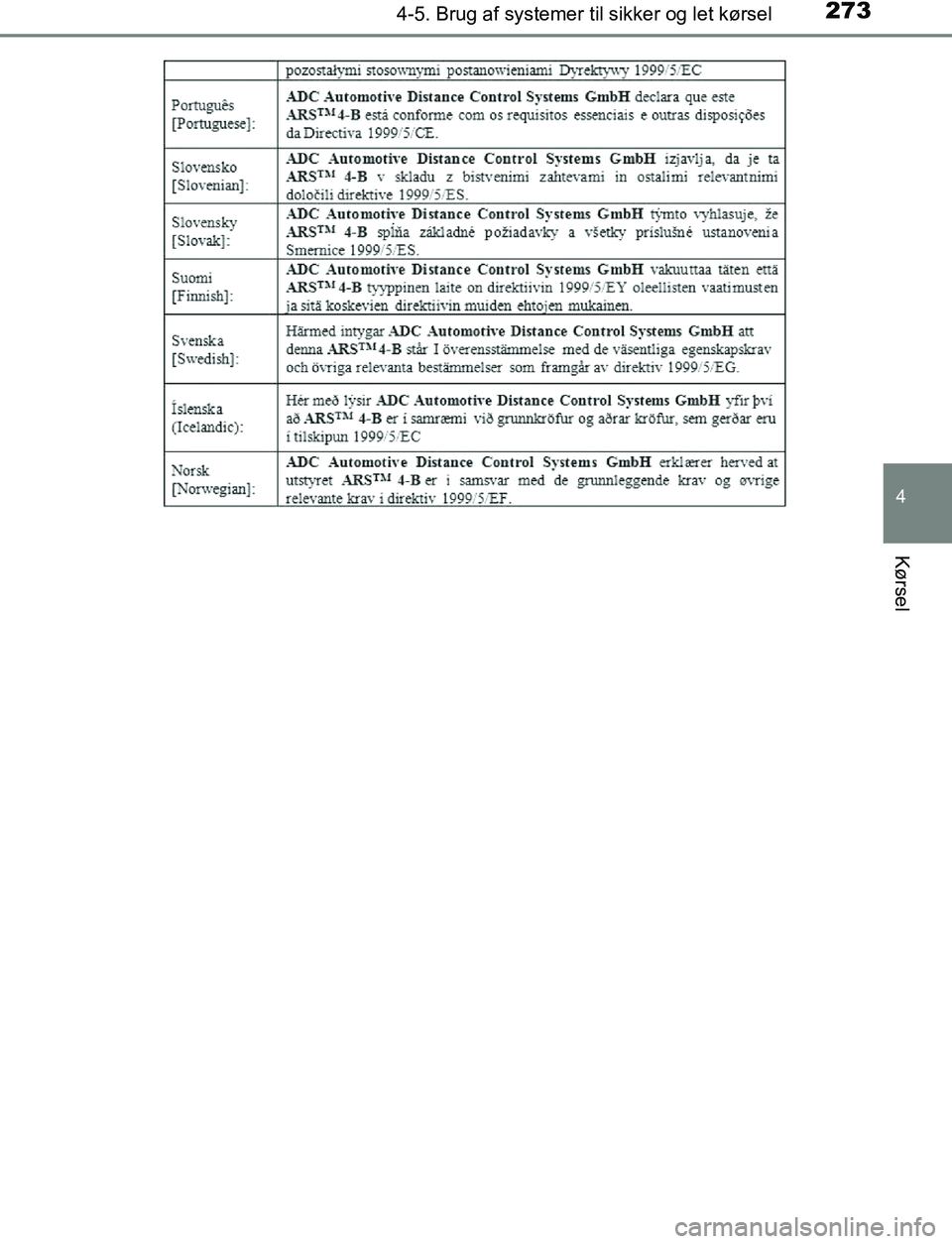 TOYOTA C_HR HYBRID 2017 Brugsanvisning (in Danish) 2734-5. Brug af systemer til sikker og let kørsel
4
Kørsel
C-HR_HV_OM_Europe_OM10538DK
OM10538DK.book Page 273 Thursd ay, December 22, 2016 11:23 AM TOYOTA C_HR HYBRID 2017 Brugsanvisning (in Danish) 2734-5. Brug af systemer til sikker og let kørsel
4
Kørsel
C-HR_HV_OM_Europe_OM10538DK
OM10538DK.book Page 273 Thursd ay, December 22, 2016 11:23 AM