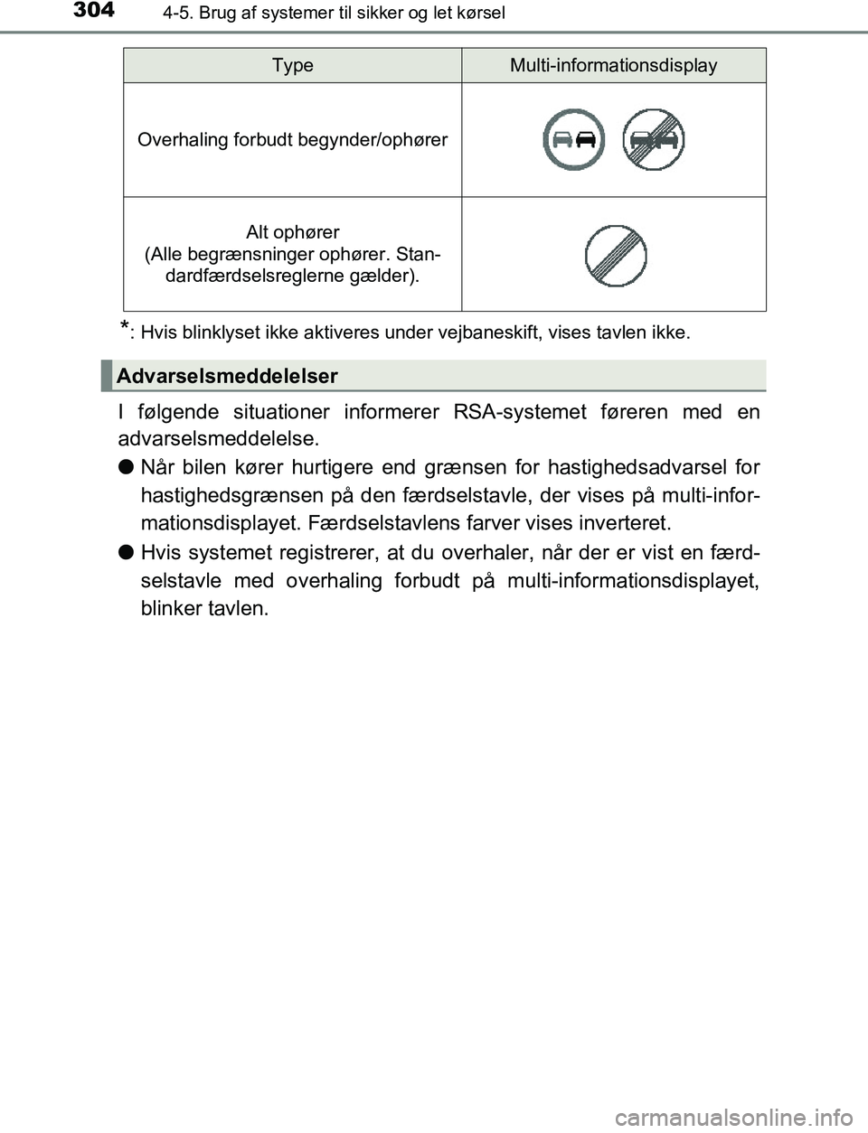 TOYOTA C_HR HYBRID 2017 Brugsanvisning (in Danish) 3044-5. Brug af systemer til sikker og let kørsel
C-HR_HV_OM_Europe_OM10538DK
*: Hvis blinklyset ikke aktiveres under vejbaneskift, vises tavlen ikke.
I følgende situationer informerer RSA-systemet TOYOTA C_HR HYBRID 2017 Brugsanvisning (in Danish) 3044-5. Brug af systemer til sikker og let kørsel
C-HR_HV_OM_Europe_OM10538DK
*: Hvis blinklyset ikke aktiveres under vejbaneskift, vises tavlen ikke.
I følgende situationer informerer RSA-systemet