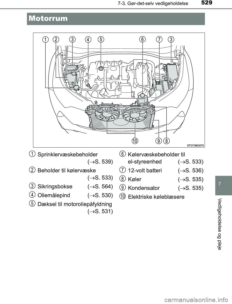 TOYOTA C_HR HYBRID 2017 Brugsanvisning (in Danish) 5297-3. Gør-det-selv vedligeholdelse
C-HR_HV_OM_Europe_OM10538DK
7
Vedligeholdelse og pleje
Motorrum
Sprinklervæskebeholder ( S. 539)
Beholder til kølervæske ( S. 533)
Sikringsbokse ( S. TOYOTA C_HR HYBRID 2017 Brugsanvisning (in Danish) 5297-3. Gør-det-selv vedligeholdelse
C-HR_HV_OM_Europe_OM10538DK
7
Vedligeholdelse og pleje
Motorrum
Sprinklervæskebeholder ( S. 539)
Beholder til kølervæske ( S. 533)
Sikringsbokse ( S.