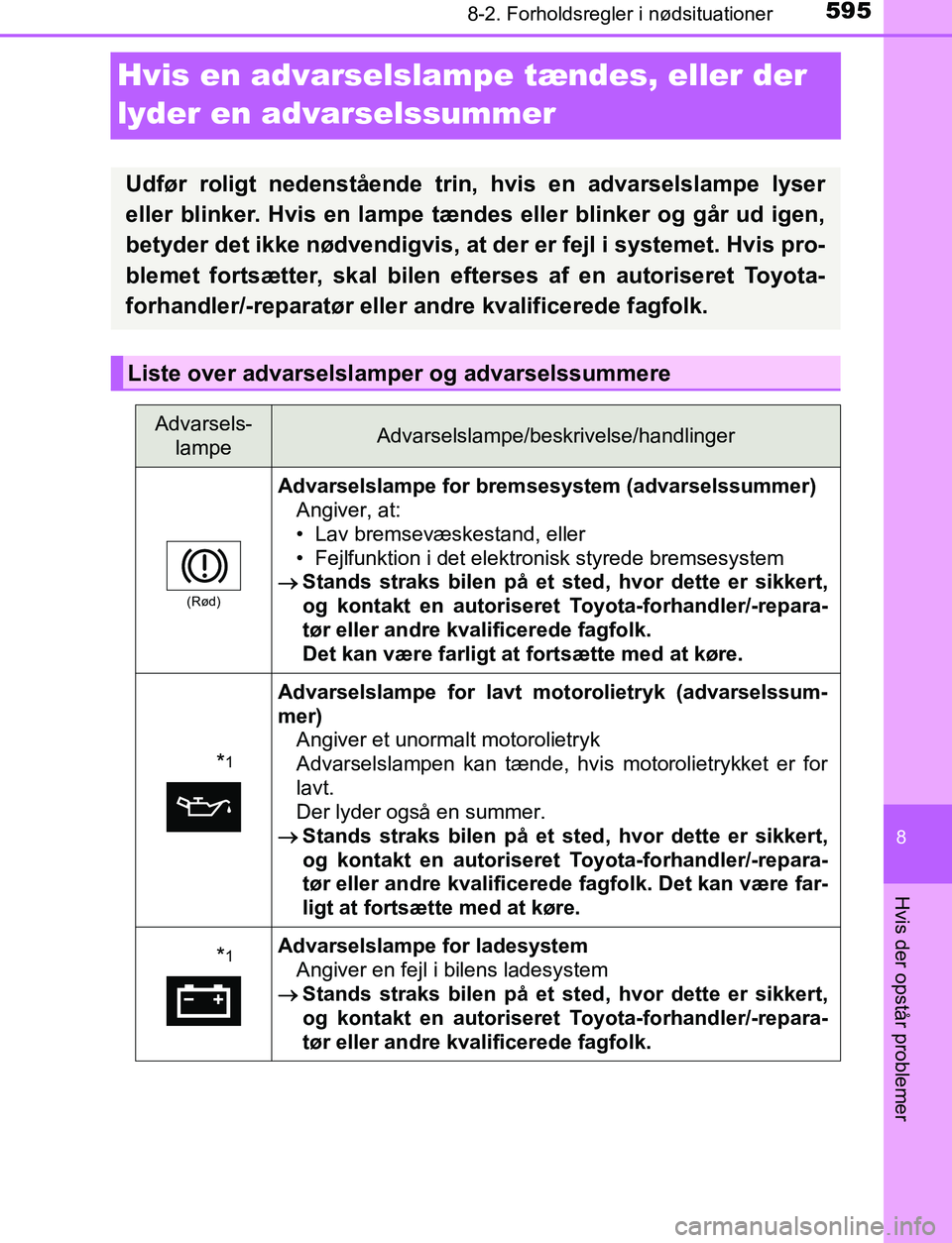 TOYOTA C_HR HYBRID 2017  Brugsanvisning (in Danish) 5958-2. Forholdsregler i nødsituationer
C-HR_HV_OM_Europe_OM10538DK
8
Hvis der opstår problemer
Hvis en advarselslampe tændes, eller der 
lyder en advarselssummer
Udfør roligt nedenstående trin, 