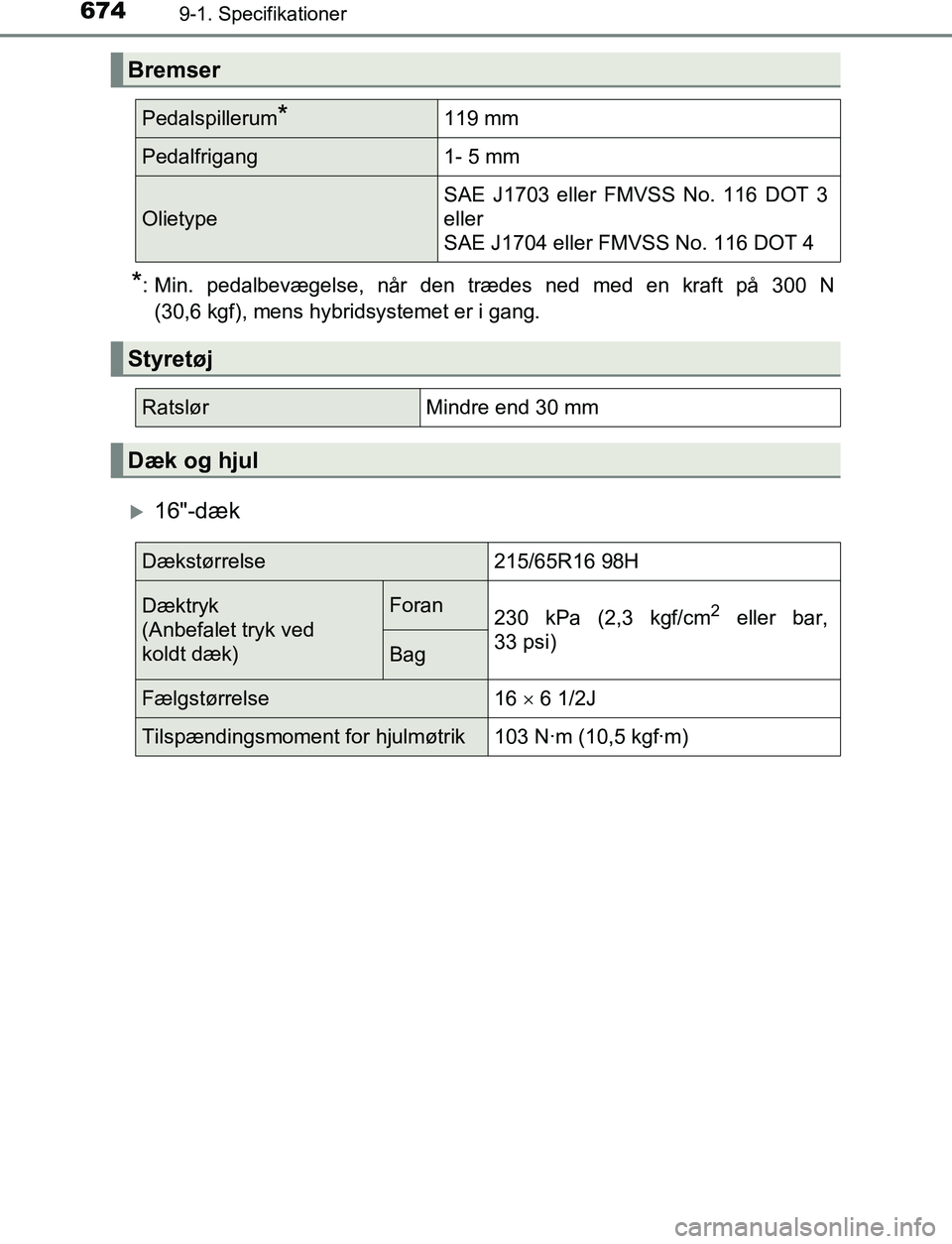 TOYOTA C_HR HYBRID 2017 Brugsanvisning (in Danish) 6749-1. Specifikationer
C-HR_HV_OM_Europe_OM10538DK
*: Min. pedalbevægelse, når den trædes ned med en kraft på 300 N(30,6 kgf), mens hybridsystemet er i gang.
16"-dæk
Bremser
Pedalspillerum*11 TOYOTA C_HR HYBRID 2017 Brugsanvisning (in Danish) 6749-1. Specifikationer
C-HR_HV_OM_Europe_OM10538DK
*: Min. pedalbevægelse, når den trædes ned med en kraft på 300 N(30,6 kgf), mens hybridsystemet er i gang.
16"-dæk
Bremser
Pedalspillerum*11
