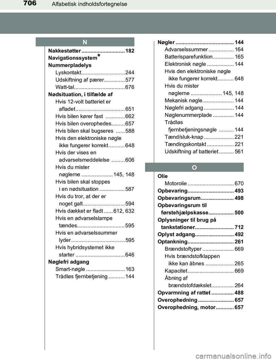 TOYOTA C_HR HYBRID 2017 Brugsanvisning (in Danish) 706Alfabetisk indholdsfortegnelse
C-HR_HV_OM_Europe_OM10538DK
Nakkestøtter ............................. 182
Navigationssystem
*
NummerpladelysLyskontakt ............ ................. 244
Udskiftnin TOYOTA C_HR HYBRID 2017 Brugsanvisning (in Danish) 706Alfabetisk indholdsfortegnelse
C-HR_HV_OM_Europe_OM10538DK
Nakkestøtter ............................. 182
Navigationssystem
*
NummerpladelysLyskontakt ............ ................. 244
Udskiftnin