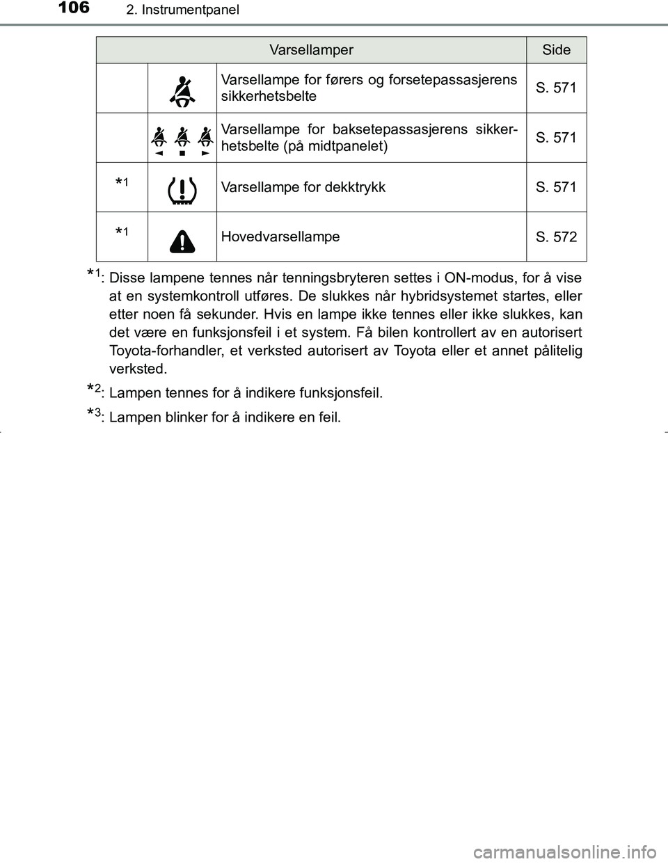TOYOTA C_HR HYBRID 2017  Instruksjoner for bruk (in Norwegian) 1062. Instrumentpanel
C-HR_HV_OM_Europe_OM10538NO
*1: Disse lampene tennes når tenningsbryteren settes i ON-modus, for å viseat en systemkontroll utføres. De slukkes når hybridsystemet startes, el