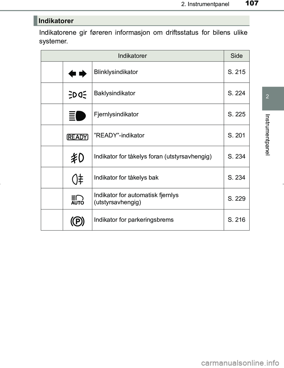 TOYOTA C_HR HYBRID 2017  Instruksjoner for bruk (in Norwegian) 1072. Instrumentpanel
2
Instrumentpanel
C-HR_HV_OM_Europe_OM10538NO
Indikatorene gir føreren informasjon om driftsstatus for bilens ulike
systemer.
Indikatorer
IndikatorerSide
Blinklysindikator S. 21