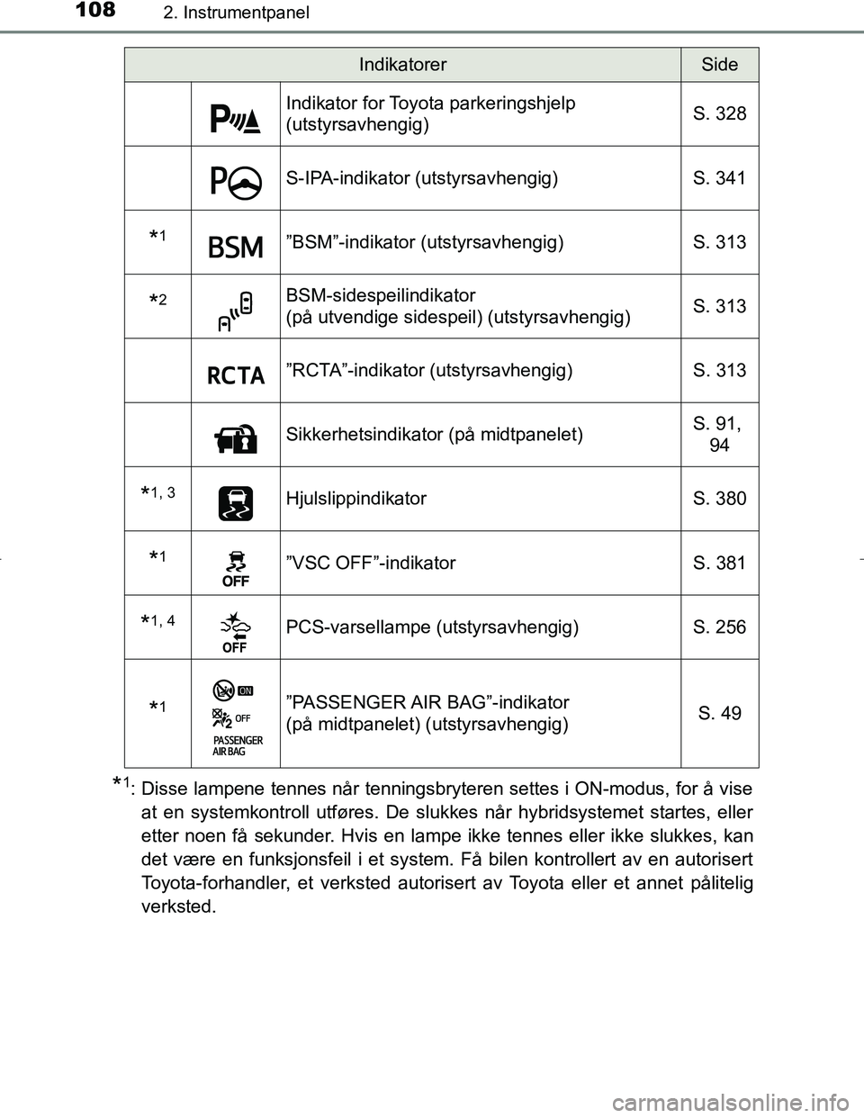 TOYOTA C_HR HYBRID 2017 Instruksjoner for bruk (in Norwegian) 1082. Instrumentpanel
C-HR_HV_OM_Europe_OM10538NO
*1: Disse lampene tennes når tenningsbryteren settes i ON-modus, for å viseat en systemkontroll utføres. De slukkes når hybridsystemet startes, el TOYOTA C_HR HYBRID 2017 Instruksjoner for bruk (in Norwegian) 1082. Instrumentpanel
C-HR_HV_OM_Europe_OM10538NO
*1: Disse lampene tennes når tenningsbryteren settes i ON-modus, for å viseat en systemkontroll utføres. De slukkes når hybridsystemet startes, el