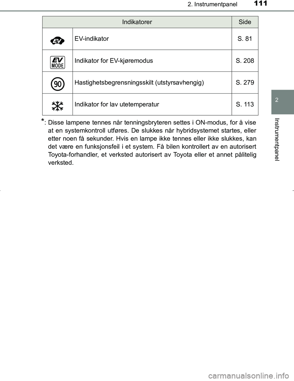 TOYOTA C_HR HYBRID 2017 Instruksjoner for bruk (in Norwegian) 1112. Instrumentpanel
2
Instrumentpanel
C-HR_HV_OM_Europe_OM10538NO
*: Disse lampene tennes når tenningsbryteren settes i ON-modus, for å viseat en systemkontroll utføres. De slukkes når hybridsys TOYOTA C_HR HYBRID 2017 Instruksjoner for bruk (in Norwegian) 1112. Instrumentpanel
2
Instrumentpanel
C-HR_HV_OM_Europe_OM10538NO
*: Disse lampene tennes når tenningsbryteren settes i ON-modus, for å viseat en systemkontroll utføres. De slukkes når hybridsys