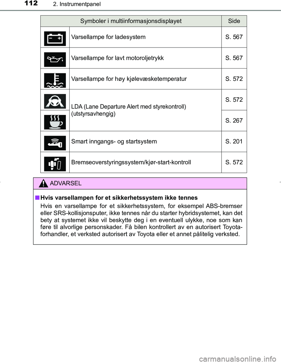 TOYOTA C_HR HYBRID 2017 Instruksjoner for bruk (in Norwegian) 1122. Instrumentpanel
C-HR_HV_OM_Europe_OM10538NO
Symboler i multiinformasjonsdisplayetSide
Varsellampe for ladesystem S. 567
Varsellampe for lavt motoroljetrykk S. 567
Varsellampe for høy kjølevæs TOYOTA C_HR HYBRID 2017 Instruksjoner for bruk (in Norwegian) 1122. Instrumentpanel
C-HR_HV_OM_Europe_OM10538NO
Symboler i multiinformasjonsdisplayetSide
Varsellampe for ladesystem S. 567
Varsellampe for lavt motoroljetrykk S. 567
Varsellampe for høy kjølevæs
