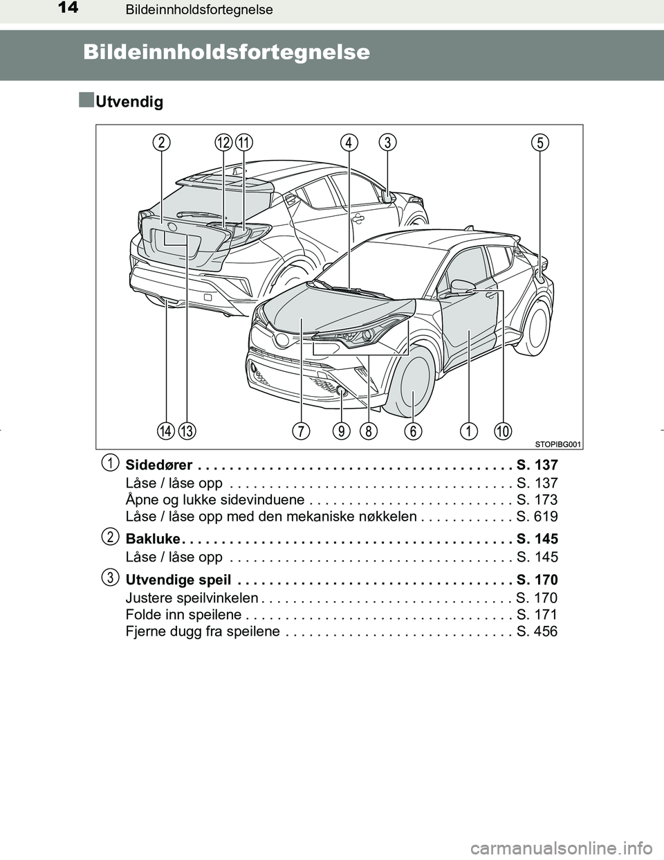 TOYOTA C_HR HYBRID 2017  Instruksjoner for bruk (in Norwegian) 14Bildeinnholdsfortegnelse
C-HR_HV_OM_Europe_OM10538NO
Bildeinnholdsfortegnelse
n
Utvendig
Sidedører  . . . . . . . . . . . . . . . . . . . . . . . . . . . . . . . . . . . . . . . . S. 137
Låse / l