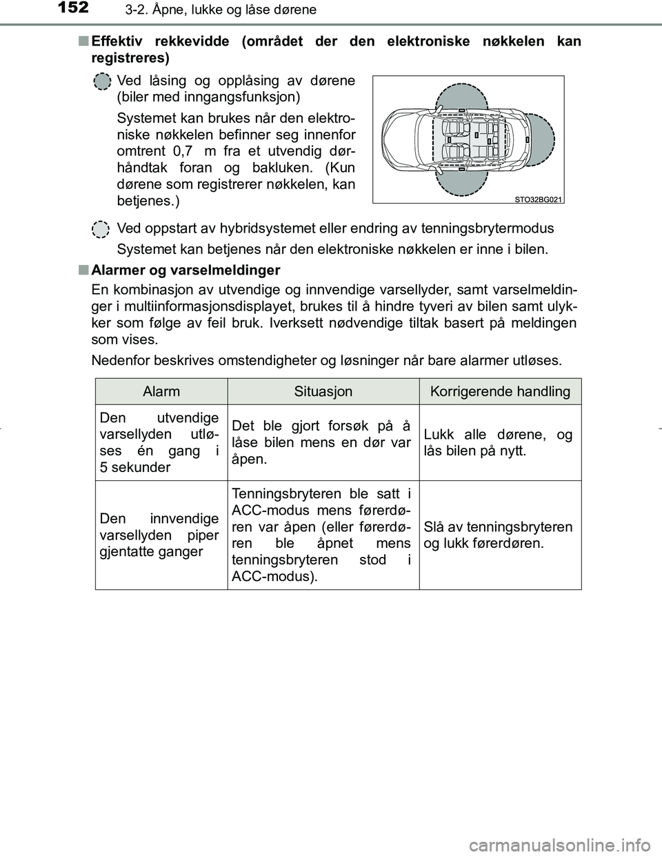 TOYOTA C_HR HYBRID 2017 Instruksjoner for bruk (in Norwegian) 1523-2. Åpne, lukke og låse dørene
C-HR_HV_OM_Europe_OM10538NOn
Effektiv rekkevidde (området der den elektroniske nøkkelen kan
registreres)
Ved oppstart av hybridsystemet eller endring av tenning TOYOTA C_HR HYBRID 2017 Instruksjoner for bruk (in Norwegian) 1523-2. Åpne, lukke og låse dørene
C-HR_HV_OM_Europe_OM10538NOn
Effektiv rekkevidde (området der den elektroniske nøkkelen kan
registreres)
Ved oppstart av hybridsystemet eller endring av tenning