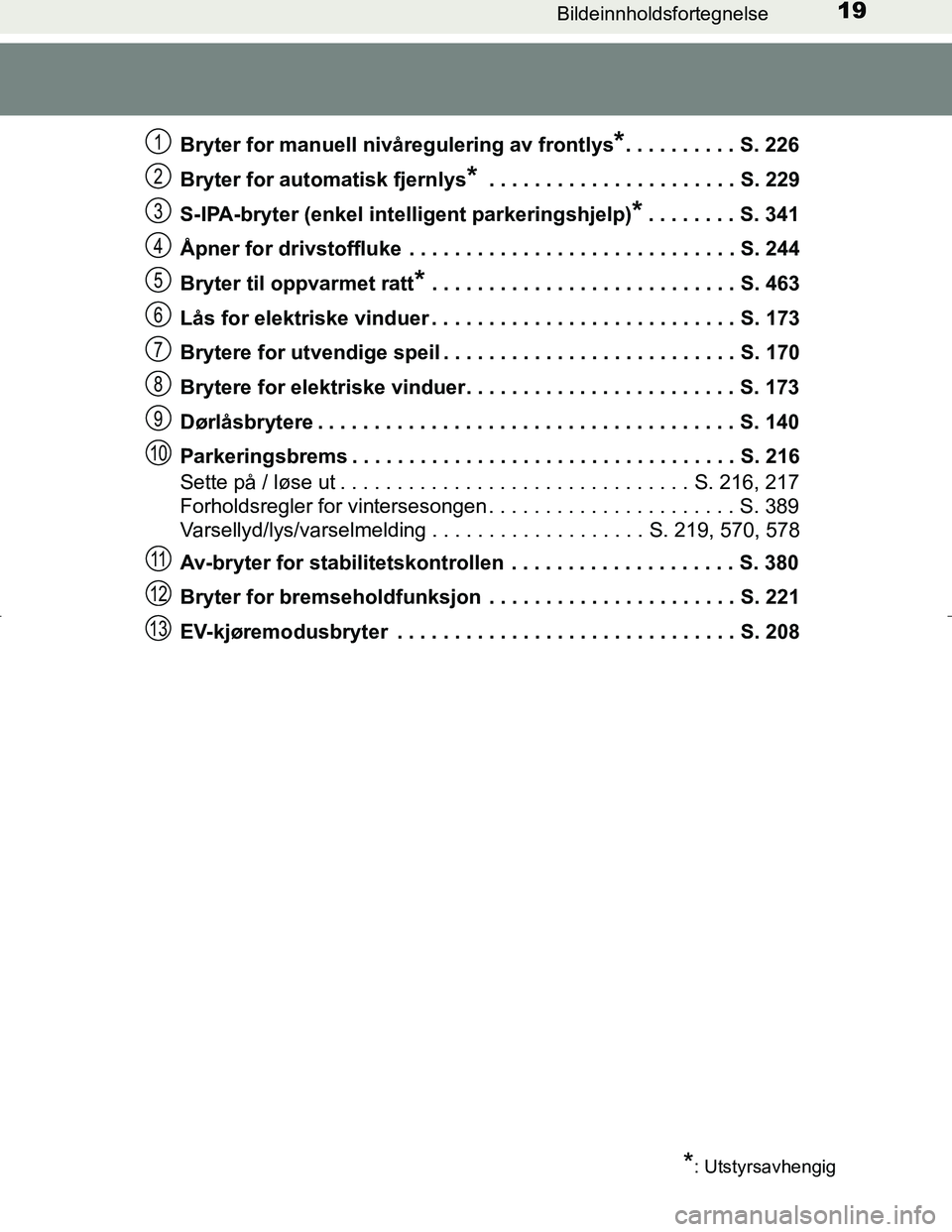 TOYOTA C_HR HYBRID 2017  Instruksjoner for bruk (in Norwegian) 19Bildeinnholdsfortegnelse
C-HR_HV_OM_Europe_OM10538NOBryter for manuell nivåregulering av frontlys
*. . . . . . . . . . S. 226
Bryter for automatisk fjernlys
* . . . . . . . . . . . . . . . . . . . 