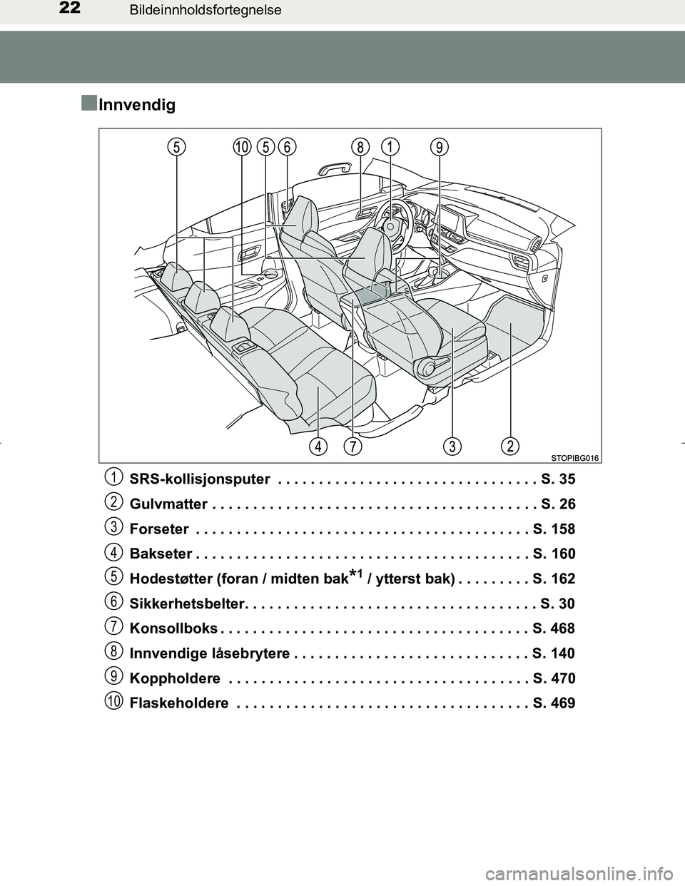 TOYOTA C_HR HYBRID 2017 Instruksjoner for bruk (in Norwegian) 22Bildeinnholdsfortegnelse
C-HR_HV_OM_Europe_OM10538NO
nInnvendig
SRS-kollisjonsputer . . . . . . . . . . . . . . . . . . . . . . . . . . . . . . . . S. 35
Gulvmatter . . . . . . . . . . . . . . . . TOYOTA C_HR HYBRID 2017 Instruksjoner for bruk (in Norwegian) 22Bildeinnholdsfortegnelse
C-HR_HV_OM_Europe_OM10538NO
nInnvendig
SRS-kollisjonsputer . . . . . . . . . . . . . . . . . . . . . . . . . . . . . . . . S. 35
Gulvmatter . . . . . . . . . . . . . . . .