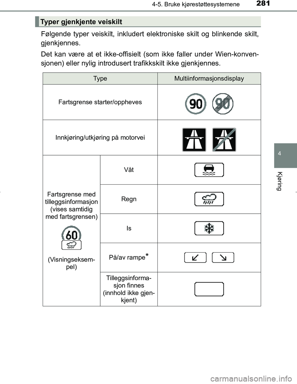 TOYOTA C_HR HYBRID 2017 Instruksjoner for bruk (in Norwegian) 2814-5. Bruke kjørestøttesystemene
4
Kjøring
C-HR_HV_OM_Europe_OM10538NO
Følgende typer veiskilt, inkludert elektroniske skilt og blinkende skilt,
gjenkjennes.
Det kan være at et ikke-offisielt ( TOYOTA C_HR HYBRID 2017 Instruksjoner for bruk (in Norwegian) 2814-5. Bruke kjørestøttesystemene
4
Kjøring
C-HR_HV_OM_Europe_OM10538NO
Følgende typer veiskilt, inkludert elektroniske skilt og blinkende skilt,
gjenkjennes.
Det kan være at et ikke-offisielt (