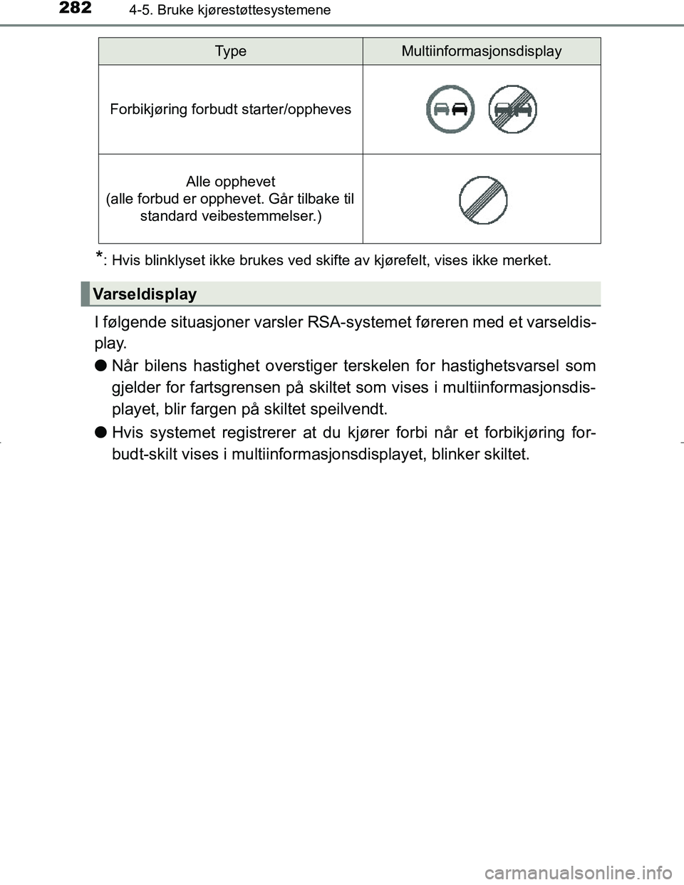 TOYOTA C_HR HYBRID 2017 Instruksjoner for bruk (in Norwegian) 2824-5. Bruke kjørestøttesystemene
C-HR_HV_OM_Europe_OM10538NO
*: Hvis blinklyset ikke brukes ved skifte av kjørefelt, vises ikke merket.
I følgende situasjoner varsler RSA-systemet føreren med e TOYOTA C_HR HYBRID 2017 Instruksjoner for bruk (in Norwegian) 2824-5. Bruke kjørestøttesystemene
C-HR_HV_OM_Europe_OM10538NO
*: Hvis blinklyset ikke brukes ved skifte av kjørefelt, vises ikke merket.
I følgende situasjoner varsler RSA-systemet føreren med e