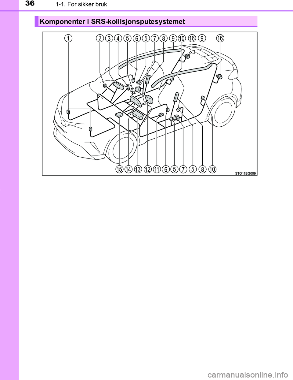 TOYOTA C_HR HYBRID 2017 Instruksjoner for bruk (in Norwegian) 361-1. For sikker bruk
C-HR_HV_OM_Europe_OM10538NO
Komponenter i SRS-kollisjonsputesystemet
OM10538NO.book Page 36 Tuesday, February 28, 2017 5:33 PM TOYOTA C_HR HYBRID 2017 Instruksjoner for bruk (in Norwegian) 361-1. For sikker bruk
C-HR_HV_OM_Europe_OM10538NO
Komponenter i SRS-kollisjonsputesystemet
OM10538NO.book Page 36 Tuesday, February 28, 2017 5:33 PM