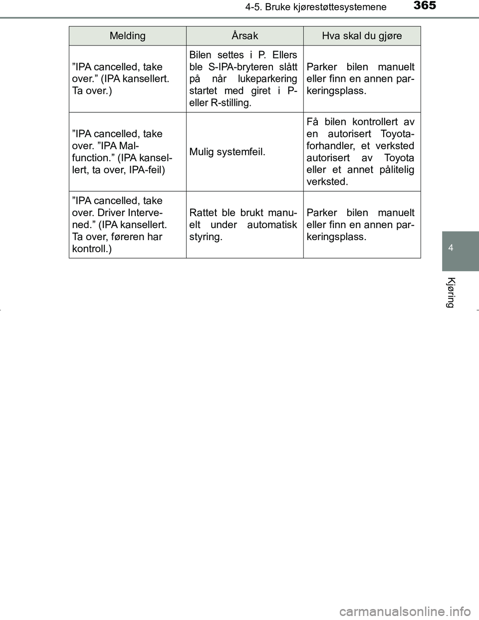 TOYOTA C_HR HYBRID 2017 Instruksjoner for bruk (in Norwegian) 3654-5. Bruke kjørestøttesystemene
4
Kjøring
C-HR_HV_OM_Europe_OM10538NO”IPA cancelled, take
over.” (IPA kansellert.
Ta over.)
Bilen settes i P. Ellers
ble S-IPA-bryteren slått
på når luke TOYOTA C_HR HYBRID 2017 Instruksjoner for bruk (in Norwegian) 3654-5. Bruke kjørestøttesystemene
4
Kjøring
C-HR_HV_OM_Europe_OM10538NO”IPA cancelled, take
over.” (IPA kansellert.
Ta over.)
Bilen settes i P. Ellers
ble S-IPA-bryteren slått
på når luke