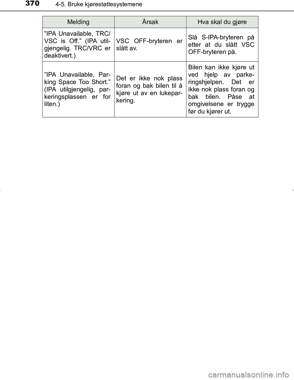 TOYOTA C_HR HYBRID 2017 Instruksjoner for bruk (in Norwegian) 3704-5. Bruke kjørestøttesystemene
C-HR_HV_OM_Europe_OM10538NO”IPA Unavailable, TRC/
VSC is Off.” (IPA util-
gjengelig. TRC/VRC er
deaktivert.)
VSC OFF-bryteren er
slått av.Slå S-IPA-bryteren TOYOTA C_HR HYBRID 2017 Instruksjoner for bruk (in Norwegian) 3704-5. Bruke kjørestøttesystemene
C-HR_HV_OM_Europe_OM10538NO”IPA Unavailable, TRC/
VSC is Off.” (IPA util-
gjengelig. TRC/VRC er
deaktivert.)
VSC OFF-bryteren er
slått av.Slå S-IPA-bryteren