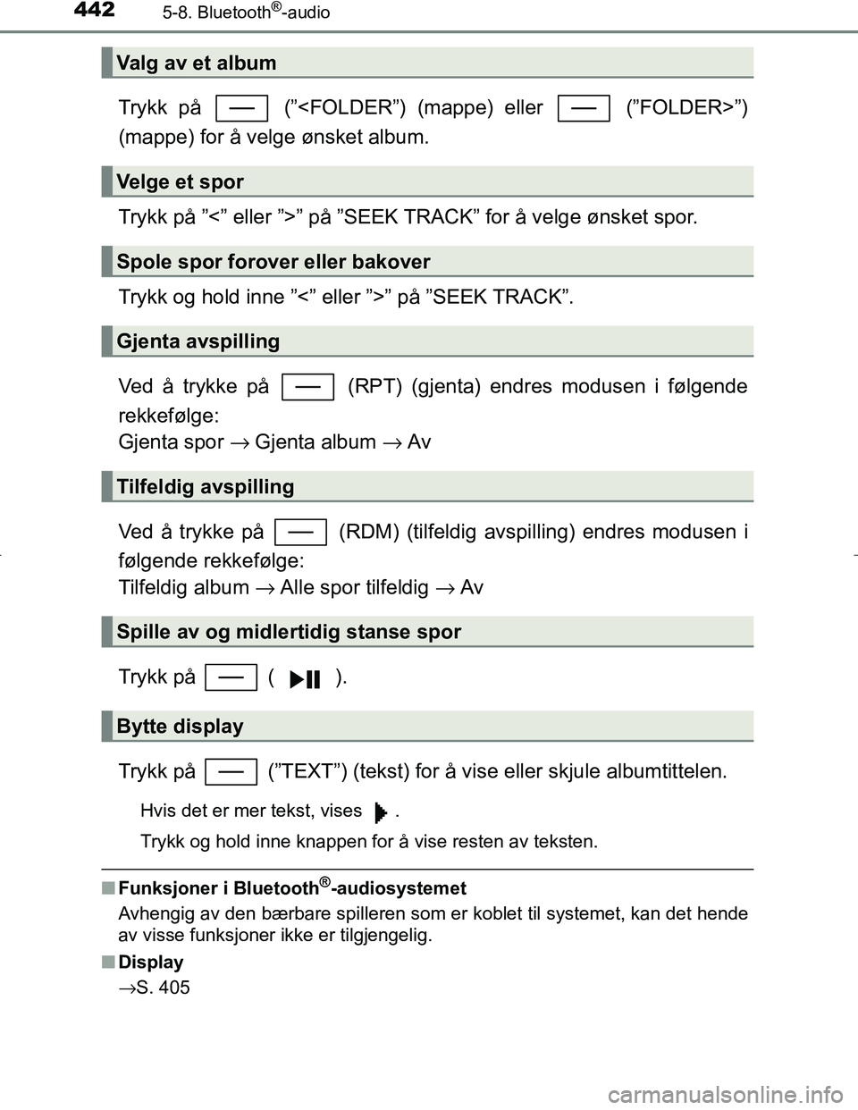 TOYOTA C_HR HYBRID 2017 Instruksjoner for bruk (in Norwegian) 4425-8. Bluetooth®-audio
C-HR_HV_OM_Europe_OM10538NO
Trykk på (”<FOLDER”) (mappe) eller (”FOLDER>”)
(mappe) for å velge ønsket album.
Trykk på ”<” eller ”>” på ”SEEK TRACK TOYOTA C_HR HYBRID 2017 Instruksjoner for bruk (in Norwegian) 4425-8. Bluetooth®-audio
C-HR_HV_OM_Europe_OM10538NO
Trykk på (”<FOLDER”) (mappe) eller (”FOLDER>”)
(mappe) for å velge ønsket album.
Trykk på ”<” eller ”>” på ”SEEK TRACK