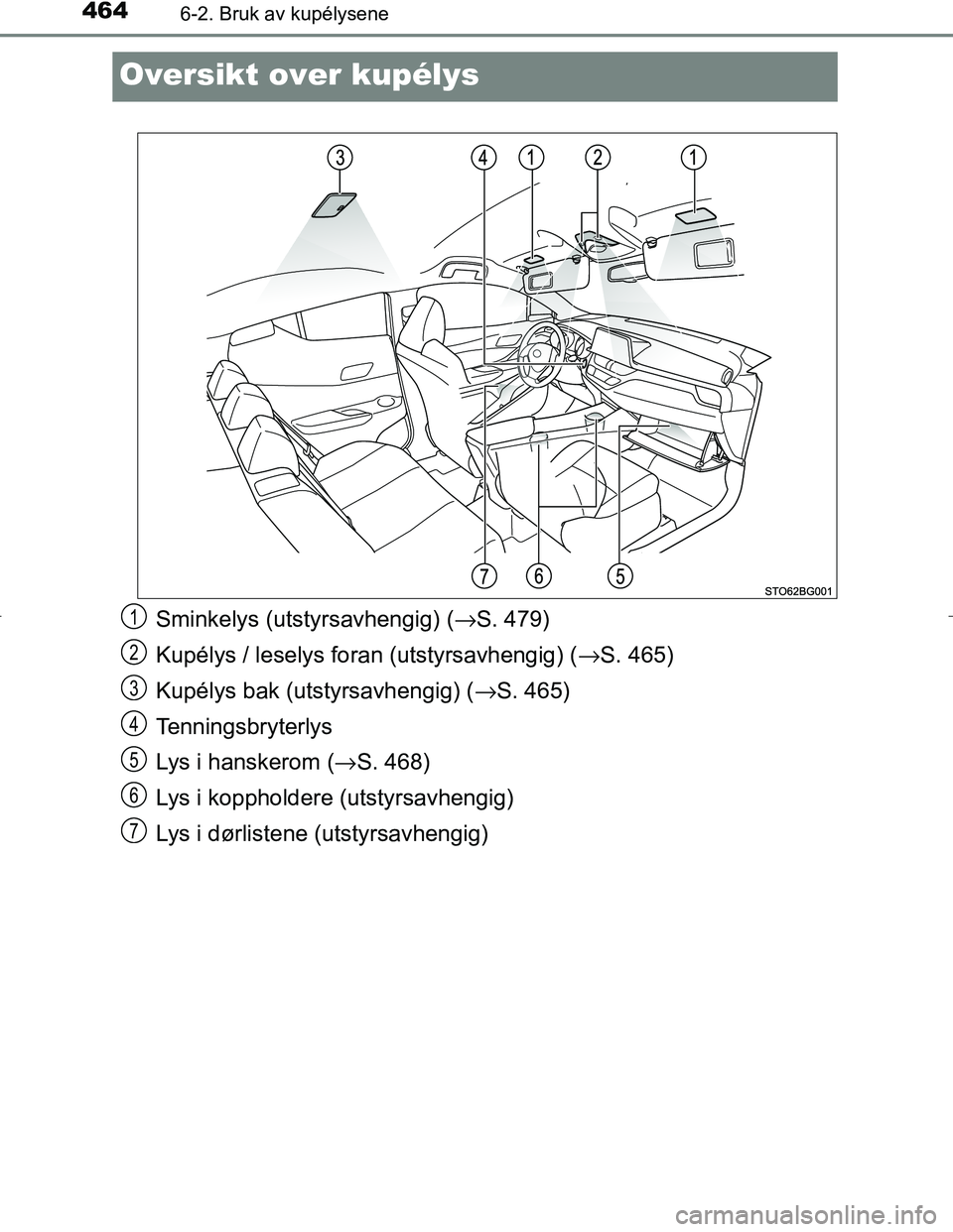 TOYOTA C_HR HYBRID 2017  Instruksjoner for bruk (in Norwegian) 4646-2. Bruk av kupélysene
C-HR_HV_OM_Europe_OM10538NO
Oversikt over kupélys
Sminkelys (utstyrsavhengig) (→S. 479)
Kupélys / leselys foran (utstyrsavhengig) ( →S. 465)
Kupélys bak (utstyrsavhe
