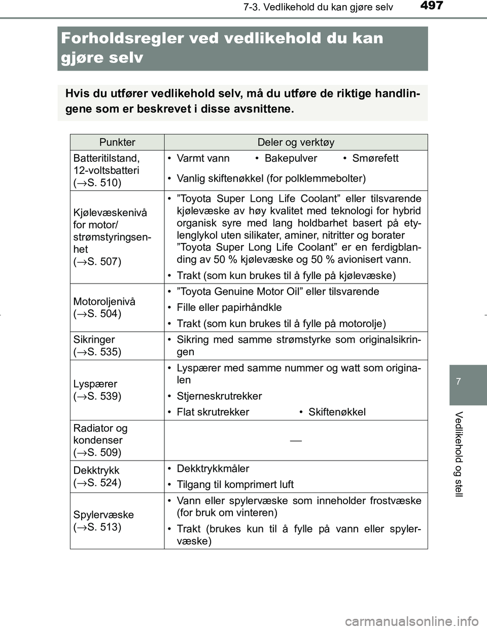 TOYOTA C_HR HYBRID 2017 Instruksjoner for bruk (in Norwegian) 4977-3. Vedlikehold du kan gjøre selv
C-HR_HV_OM_Europe_OM10538NO
7
Vedlikehold og stell
Forholdsregler ved vedlikehold du kan
gjøre selv
Hvis du utfører vedlikehold selv, må du utføre de riktig TOYOTA C_HR HYBRID 2017 Instruksjoner for bruk (in Norwegian) 4977-3. Vedlikehold du kan gjøre selv
C-HR_HV_OM_Europe_OM10538NO
7
Vedlikehold og stell
Forholdsregler ved vedlikehold du kan
gjøre selv
Hvis du utfører vedlikehold selv, må du utføre de riktig