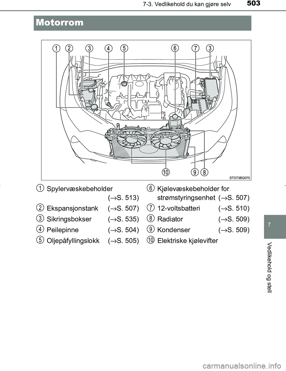 TOYOTA C_HR HYBRID 2017 Instruksjoner for bruk (in Norwegian) 5037-3. Vedlikehold du kan gjøre selv
C-HR_HV_OM_Europe_OM10538NO
7
Vedlikehold og stell
Motorrom
Spylervæskebeholder (→ S. 513)
Ekspansjonstank ( →S. 507)
Sikringsbokser ( →S. 535)
Peil TOYOTA C_HR HYBRID 2017 Instruksjoner for bruk (in Norwegian) 5037-3. Vedlikehold du kan gjøre selv
C-HR_HV_OM_Europe_OM10538NO
7
Vedlikehold og stell
Motorrom
Spylervæskebeholder (→ S. 513)
Ekspansjonstank ( →S. 507)
Sikringsbokser ( →S. 535)
Peil