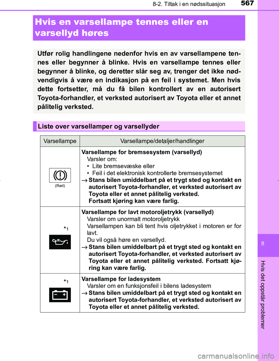 TOYOTA C_HR HYBRID 2017 Instruksjoner for bruk (in Norwegian) 5678-2. Tiltak i en nødssituasjon
C-HR_HV_OM_Europe_OM10538NO
8
Hvis det oppstår problemer
Hvis en varsellampe tennes eller en
varsellyd høres
Utfør rolig handlingene nedenfor hvis en av varsell TOYOTA C_HR HYBRID 2017 Instruksjoner for bruk (in Norwegian) 5678-2. Tiltak i en nødssituasjon
C-HR_HV_OM_Europe_OM10538NO
8
Hvis det oppstår problemer
Hvis en varsellampe tennes eller en
varsellyd høres
Utfør rolig handlingene nedenfor hvis en av varsell