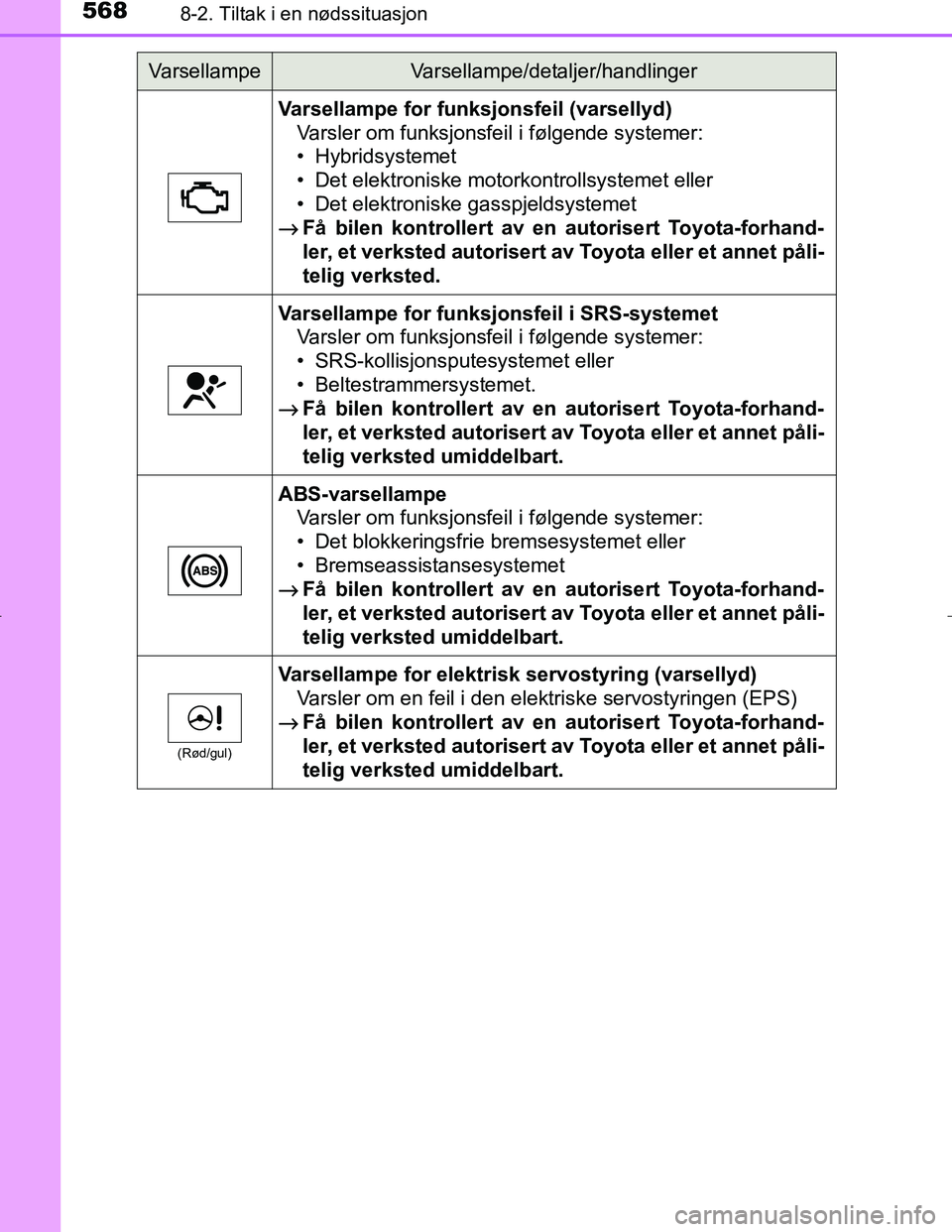 TOYOTA C_HR HYBRID 2017 Instruksjoner for bruk (in Norwegian) 5688-2. Tiltak i en nødssituasjon
C-HR_HV_OM_Europe_OM10538NO
Varsellampe for funksjonsfeil (varsellyd)Varsler om funksjonsfeil i følgende systemer:
• Hybridsystemet
• Det elektroniske motorkont TOYOTA C_HR HYBRID 2017 Instruksjoner for bruk (in Norwegian) 5688-2. Tiltak i en nødssituasjon
C-HR_HV_OM_Europe_OM10538NO
Varsellampe for funksjonsfeil (varsellyd)Varsler om funksjonsfeil i følgende systemer:
• Hybridsystemet
• Det elektroniske motorkont