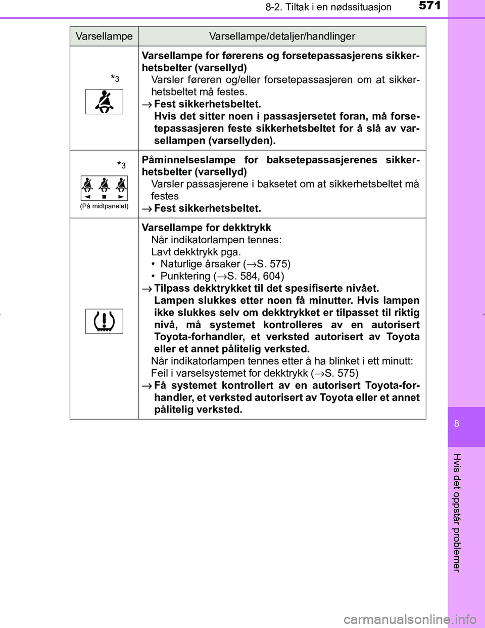 TOYOTA C_HR HYBRID 2017 Instruksjoner for bruk (in Norwegian) 5718-2. Tiltak i en nødssituasjon
C-HR_HV_OM_Europe_OM10538NO
8
Hvis det oppstår problemer
*3
Varsellampe for førerens og forsetepassasjerens sikker-
hetsbelter (varsellyd)Varsler føreren og/eller TOYOTA C_HR HYBRID 2017 Instruksjoner for bruk (in Norwegian) 5718-2. Tiltak i en nødssituasjon
C-HR_HV_OM_Europe_OM10538NO
8
Hvis det oppstår problemer
*3
Varsellampe for førerens og forsetepassasjerens sikker-
hetsbelter (varsellyd)Varsler føreren og/eller
