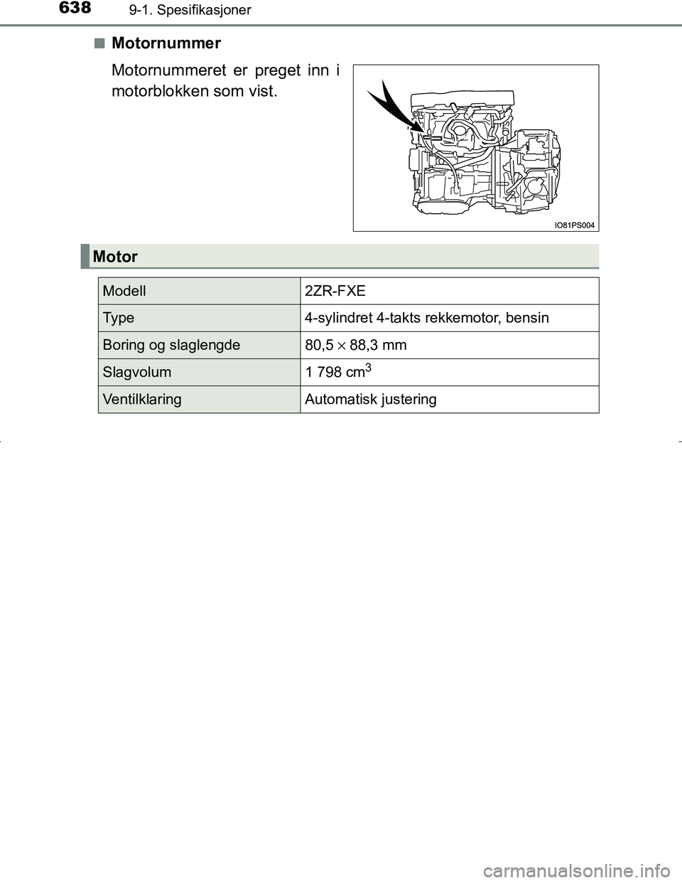TOYOTA C_HR HYBRID 2017  Instruksjoner for bruk (in Norwegian) 6389-1. Spesifikasjoner
C-HR_HV_OM_Europe_OM10538NOn
Motornummer
Motornummeret er preget inn i
motorblokken som vist.
Motor
Modell2ZR-FXE
Ty p e4-sylindret 4-takts rekkemotor, bensin
Boring og slaglen