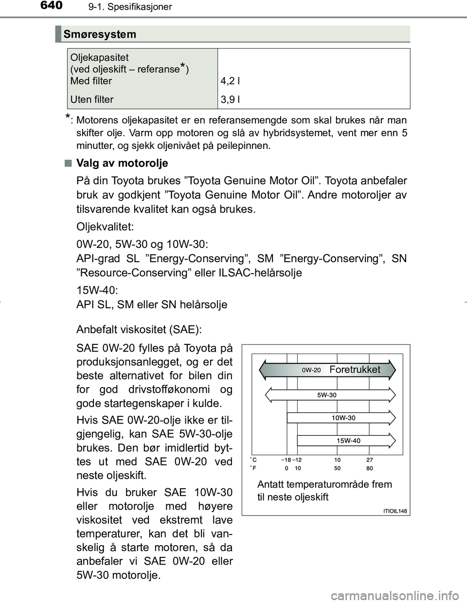 TOYOTA C_HR HYBRID 2017 Instruksjoner for bruk (in Norwegian) 6409-1. Spesifikasjoner
C-HR_HV_OM_Europe_OM10538NO
*: Motorens oljekapasitet er en referansemengde som skal brukes når manskifter olje. Varm opp motoren og slå av hybridsystemet, vent mer enn 5
min TOYOTA C_HR HYBRID 2017 Instruksjoner for bruk (in Norwegian) 6409-1. Spesifikasjoner
C-HR_HV_OM_Europe_OM10538NO
*: Motorens oljekapasitet er en referansemengde som skal brukes når manskifter olje. Varm opp motoren og slå av hybridsystemet, vent mer enn 5
min