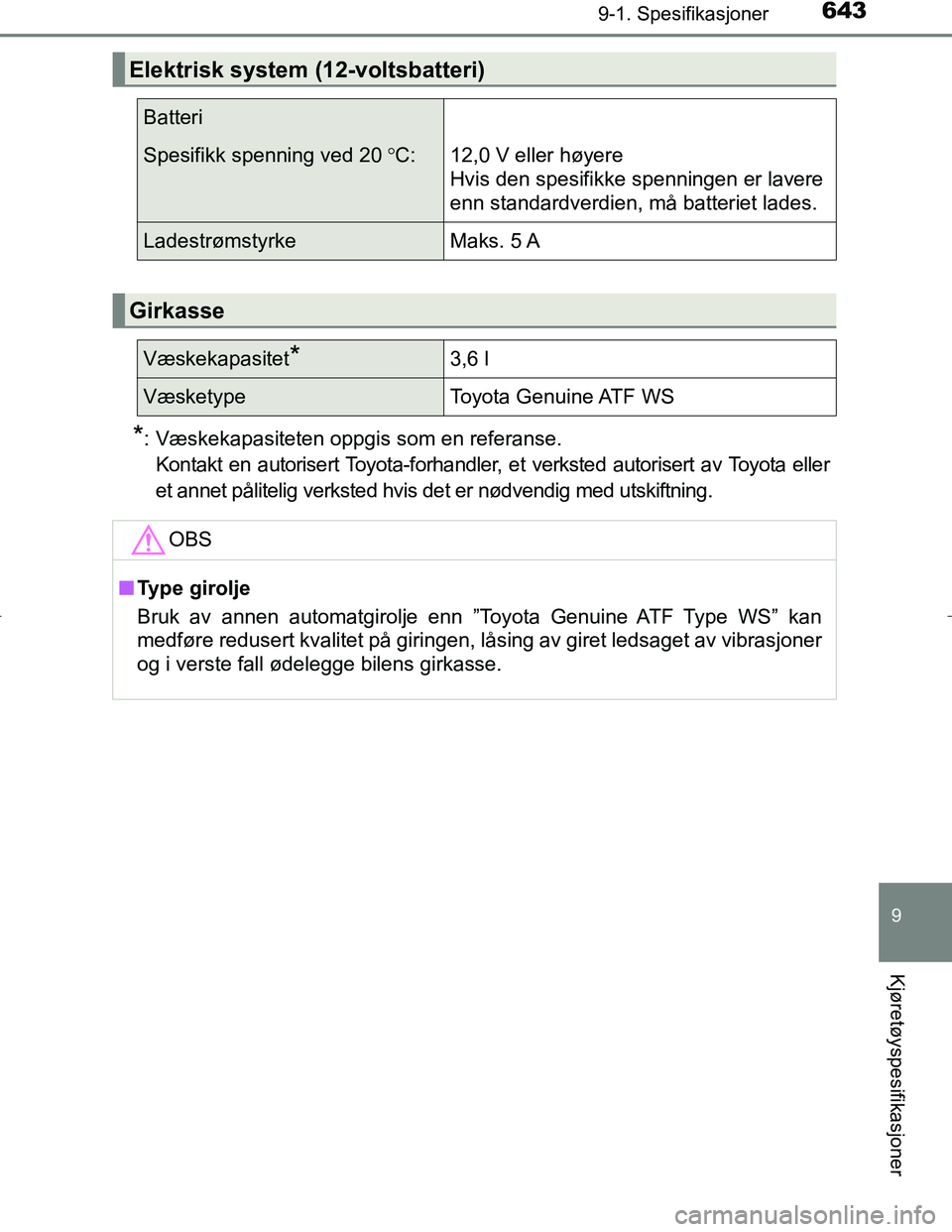 TOYOTA C_HR HYBRID 2017 Instruksjoner for bruk (in Norwegian) 6439-1. Spesifikasjoner
C-HR_HV_OM_Europe_OM10538NO
9
Kjøretøyspesifikasjoner
*: Væskekapasiteten oppgis som en referanse.Kontakt en autorisert Toyota-forhandler, et verksted autorisert av Toyota e TOYOTA C_HR HYBRID 2017 Instruksjoner for bruk (in Norwegian) 6439-1. Spesifikasjoner
C-HR_HV_OM_Europe_OM10538NO
9
Kjøretøyspesifikasjoner
*: Væskekapasiteten oppgis som en referanse.Kontakt en autorisert Toyota-forhandler, et verksted autorisert av Toyota e