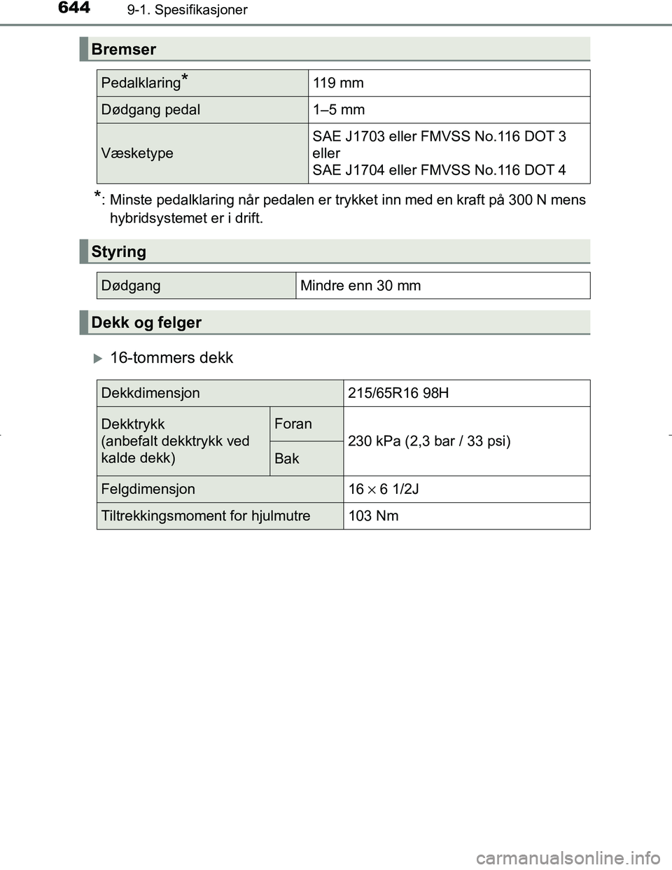 TOYOTA C_HR HYBRID 2017 Instruksjoner for bruk (in Norwegian) 6449-1. Spesifikasjoner
C-HR_HV_OM_Europe_OM10538NO
*: Minste pedalklaring når pedalen er trykket inn med en kraft på 300 N menshybridsystemet er i drift.
16-tommers dekk
Bremser
Pedalklaring*119 TOYOTA C_HR HYBRID 2017 Instruksjoner for bruk (in Norwegian) 6449-1. Spesifikasjoner
C-HR_HV_OM_Europe_OM10538NO
*: Minste pedalklaring når pedalen er trykket inn med en kraft på 300 N menshybridsystemet er i drift.
16-tommers dekk
Bremser
Pedalklaring*119