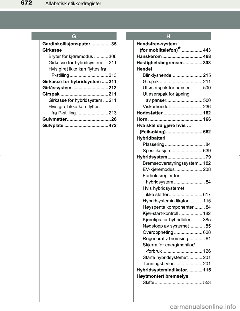 TOYOTA C_HR HYBRID 2017  Instruksjoner for bruk (in Norwegian) 672Alfabetisk stikkordregister
C-HR_HV_OM_Europe_OM10538NO
Gardinkollisjonsputer................ 35
Girkasse
Bryter for kjøremodus ........... 306
Girkasse for hybridsystem .... 211
Hvis giret ikke k