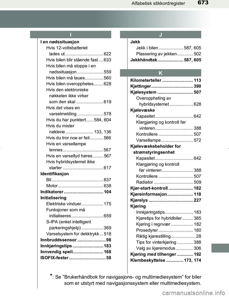 TOYOTA C_HR HYBRID 2017 Instruksjoner for bruk (in Norwegian) 673Alfabetisk stikkordregister
C-HR_HV_OM_Europe_OM10538NO
I en nødssituasjonHvis 12-voltsbatteriet
lades ut ............................... 622
Hvis bilen blir stående fast .... 633
Hvis bilen må TOYOTA C_HR HYBRID 2017 Instruksjoner for bruk (in Norwegian) 673Alfabetisk stikkordregister
C-HR_HV_OM_Europe_OM10538NO
I en nødssituasjonHvis 12-voltsbatteriet
lades ut ............................... 622
Hvis bilen blir stående fast .... 633
Hvis bilen må
