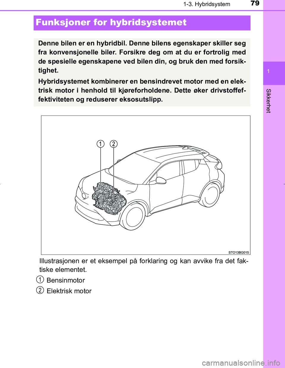 TOYOTA C_HR HYBRID 2017 Instruksjoner for bruk (in Norwegian) 79
1
1-3. Hybridsystem
Sikkerhet
C-HR_HV_OM_Europe_OM10538NO
Funksjoner for hybridsystemet
Illustrasjonen er et eksempel på forklaring og kan avvike fra det fak-
tiske elementet.
Bensinmotor
Elektris TOYOTA C_HR HYBRID 2017 Instruksjoner for bruk (in Norwegian) 79
1
1-3. Hybridsystem
Sikkerhet
C-HR_HV_OM_Europe_OM10538NO
Funksjoner for hybridsystemet
Illustrasjonen er et eksempel på forklaring og kan avvike fra det fak-
tiske elementet.
Bensinmotor
Elektris