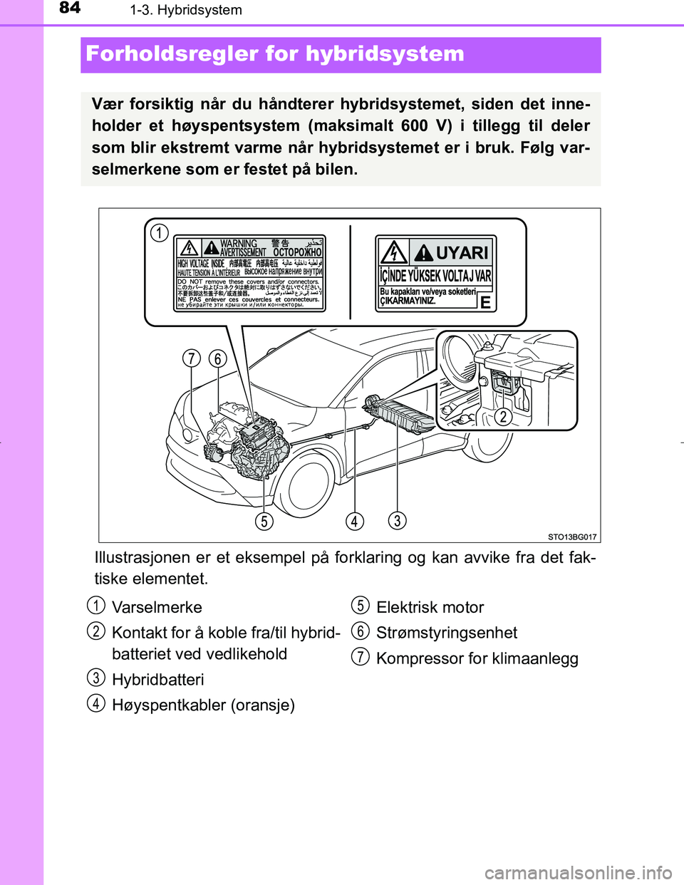 TOYOTA C_HR HYBRID 2017 Instruksjoner for bruk (in Norwegian) 841-3. Hybridsystem
C-HR_HV_OM_Europe_OM10538NO
Forholdsregler for hybridsystem
Illustrasjonen er et eksempel på forklaring og kan avvike fra det fak-
tiske elementet.
Vær forsiktig når du håndter TOYOTA C_HR HYBRID 2017 Instruksjoner for bruk (in Norwegian) 841-3. Hybridsystem
C-HR_HV_OM_Europe_OM10538NO
Forholdsregler for hybridsystem
Illustrasjonen er et eksempel på forklaring og kan avvike fra det fak-
tiske elementet.
Vær forsiktig når du håndter