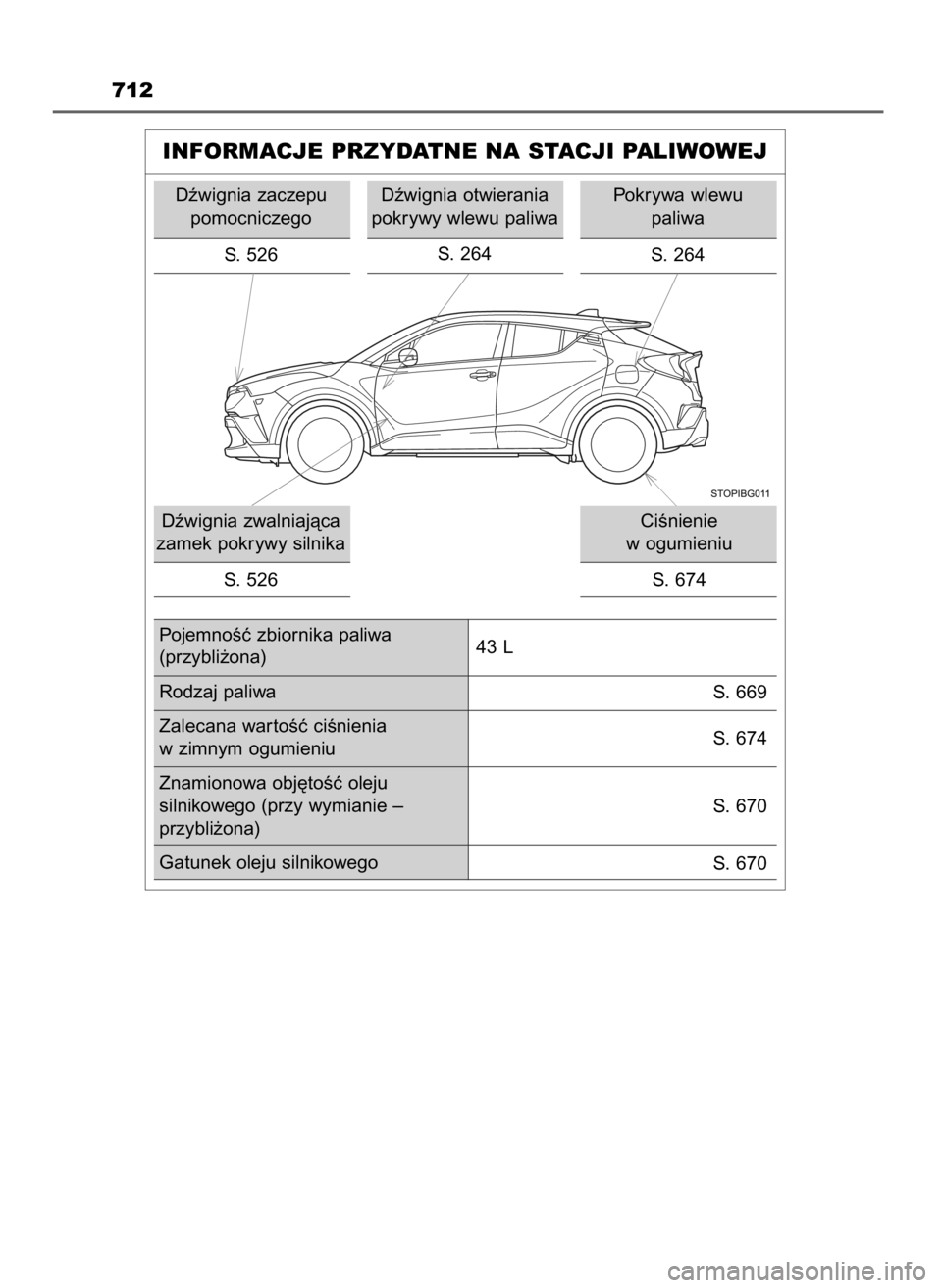 TOYOTA C_HR HYBRID 2017 Instrukcja obsługi (in Polish) 712
INFORMACJE PRZYDATNE NA STACJI PALIWOWEJ
Dêwignia zaczepu
pomocniczego
S. 526
Dêwignia zwalniajàca
zamek pokrywy silnika
S. 526Dêwignia otwierania
pokrywy wlewu paliwa
S. 264
CiÊnienie
w TOYOTA C_HR HYBRID 2017 Instrukcja obsługi (in Polish) 712
INFORMACJE PRZYDATNE NA STACJI PALIWOWEJ
Dêwignia zaczepu
pomocniczego
S. 526
Dêwignia zwalniajàca
zamek pokrywy silnika
S. 526Dêwignia otwierania
pokrywy wlewu paliwa
S. 264
CiÊnienie
w