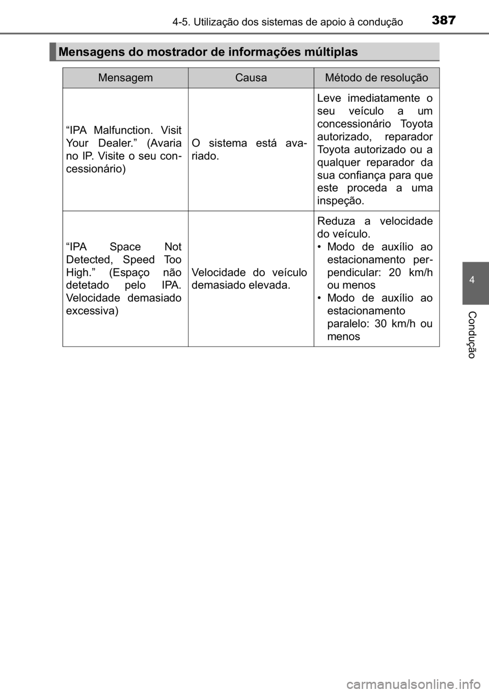 TOYOTA C_HR HYBRID 2017  Manual de utilização (in Portuguese) 387������8�W�L�O�L�]�D�o�m�R��G�R�V��V�L�V�W�H�P�D�V��G�H��D�S�R�L�R��j��F�R�Q�G�X�o�m�R
�
�&�R�Q�G�X�o�m�R
�0�H�Q�V�D�J�H�Q�V��G�R��P�R�V�W�U�D�G�R�U��G�H��L�Q�I�R�U�P�D�o�}�H�V��P�~