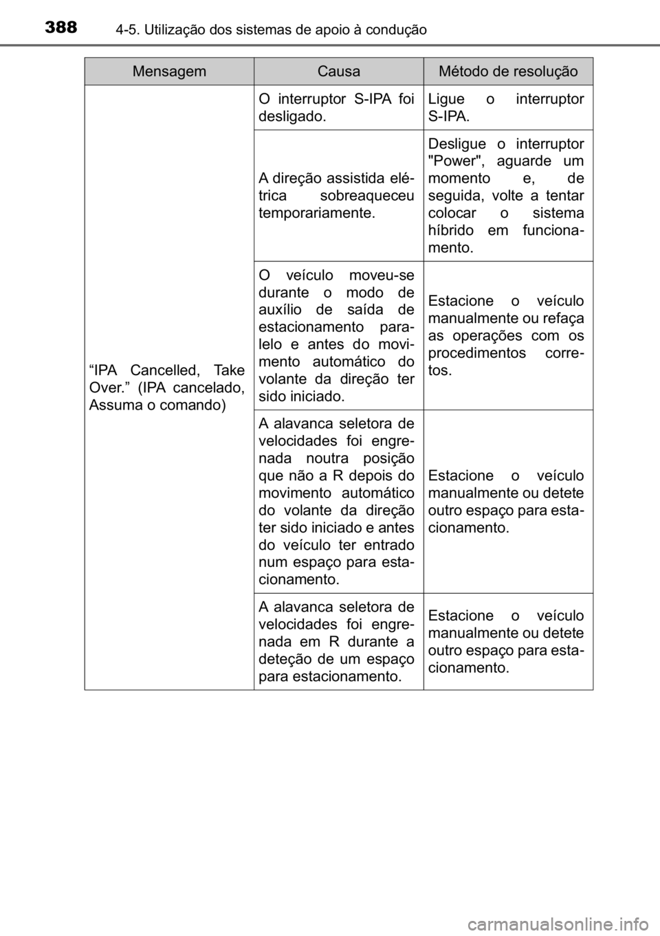 TOYOTA C_HR HYBRID 2017  Manual de utilização (in Portuguese) 388������8�W�L�O�L�]�D�o�m�R��G�R�V��V�L�V�W�H�P�D�V��G�H��D�S�R�L�R��j��F�R�Q�G�X�o�m�R
�