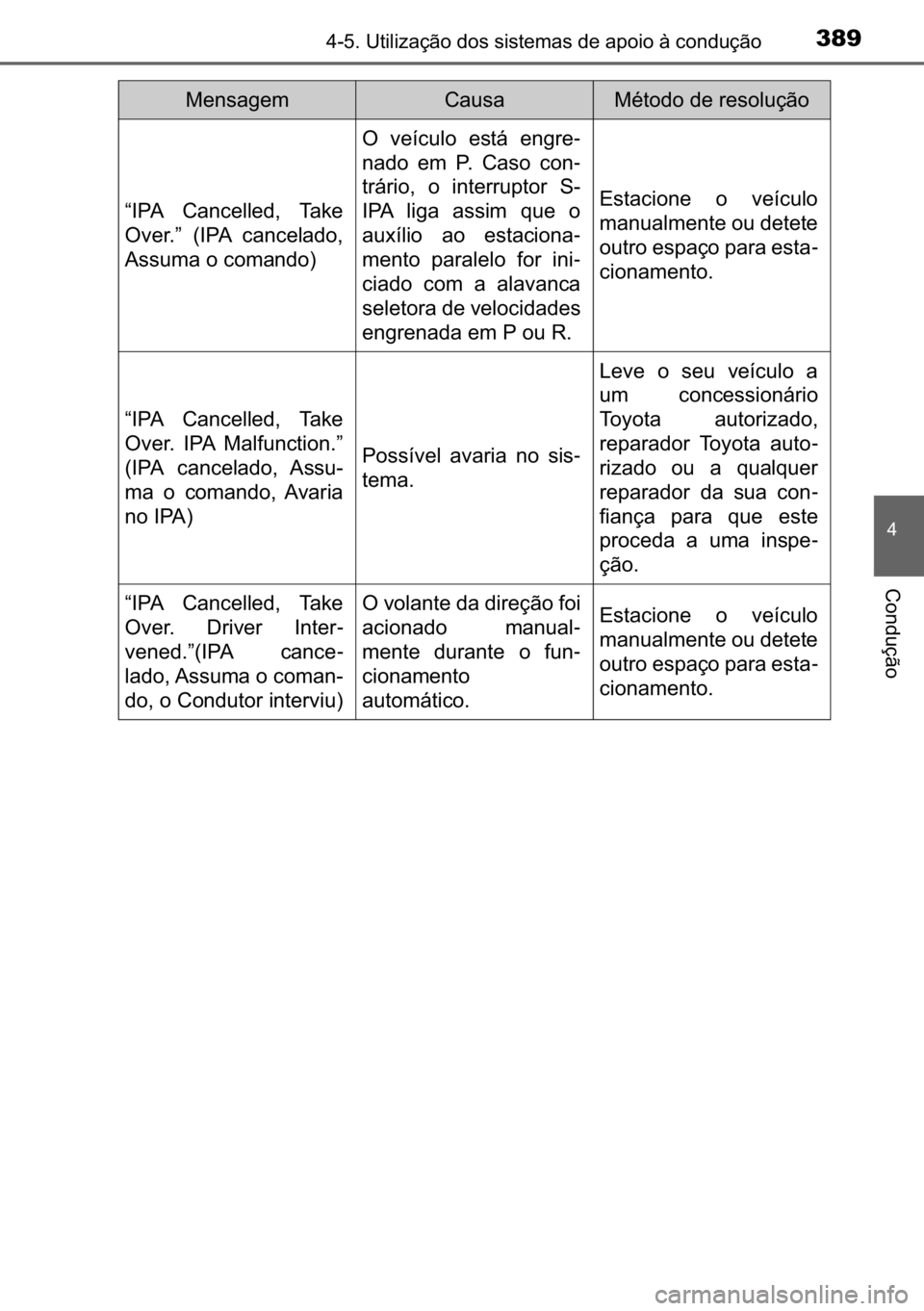 TOYOTA C_HR HYBRID 2017  Manual de utilização (in Portuguese) 389������8�W�L�O�L�]�D�o�m�R��G�R�V��V�L�V�W�H�P�D�V��G�H��D�S�R�L�R��j��F�R�Q�G�X�o�m�R
�
�&�R�Q�G�X�o�m�R
�