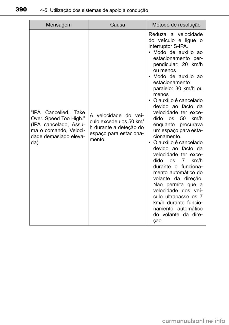 TOYOTA C_HR HYBRID 2017  Manual de utilização (in Portuguese) 390������8�W�L�O�L�]�D�o�m�R��G�R�V��V�L�V�W�H�P�D�V��G�H��D�S�R�L�R��j��F�R�Q�G�X�o�m�R
�