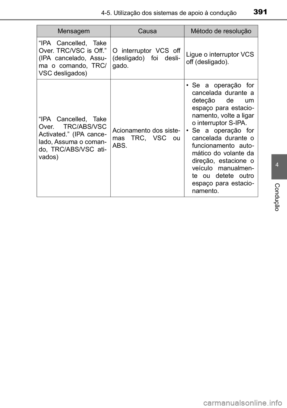 TOYOTA C_HR HYBRID 2017  Manual de utilização (in Portuguese) 391������8�W�L�O�L�]�D�o�m�R��G�R�V��V�L�V�W�H�P�D�V��G�H��D�S�R�L�R��j��F�R�Q�G�X�o�m�R
�
�&�R�Q�G�X�o�m�R
�