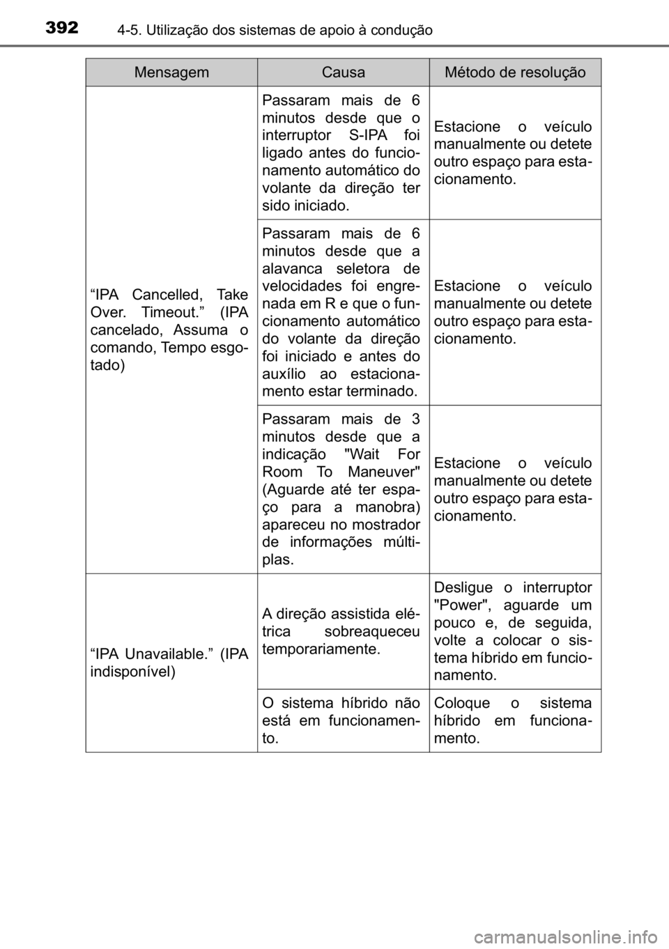 TOYOTA C_HR HYBRID 2017  Manual de utilização (in Portuguese) 392������8�W�L�O�L�]�D�o�m�R��G�R�V��V�L�V�W�H�P�D�V��G�H��D�S�R�L�R��j��F�R�Q�G�X�o�m�R
�